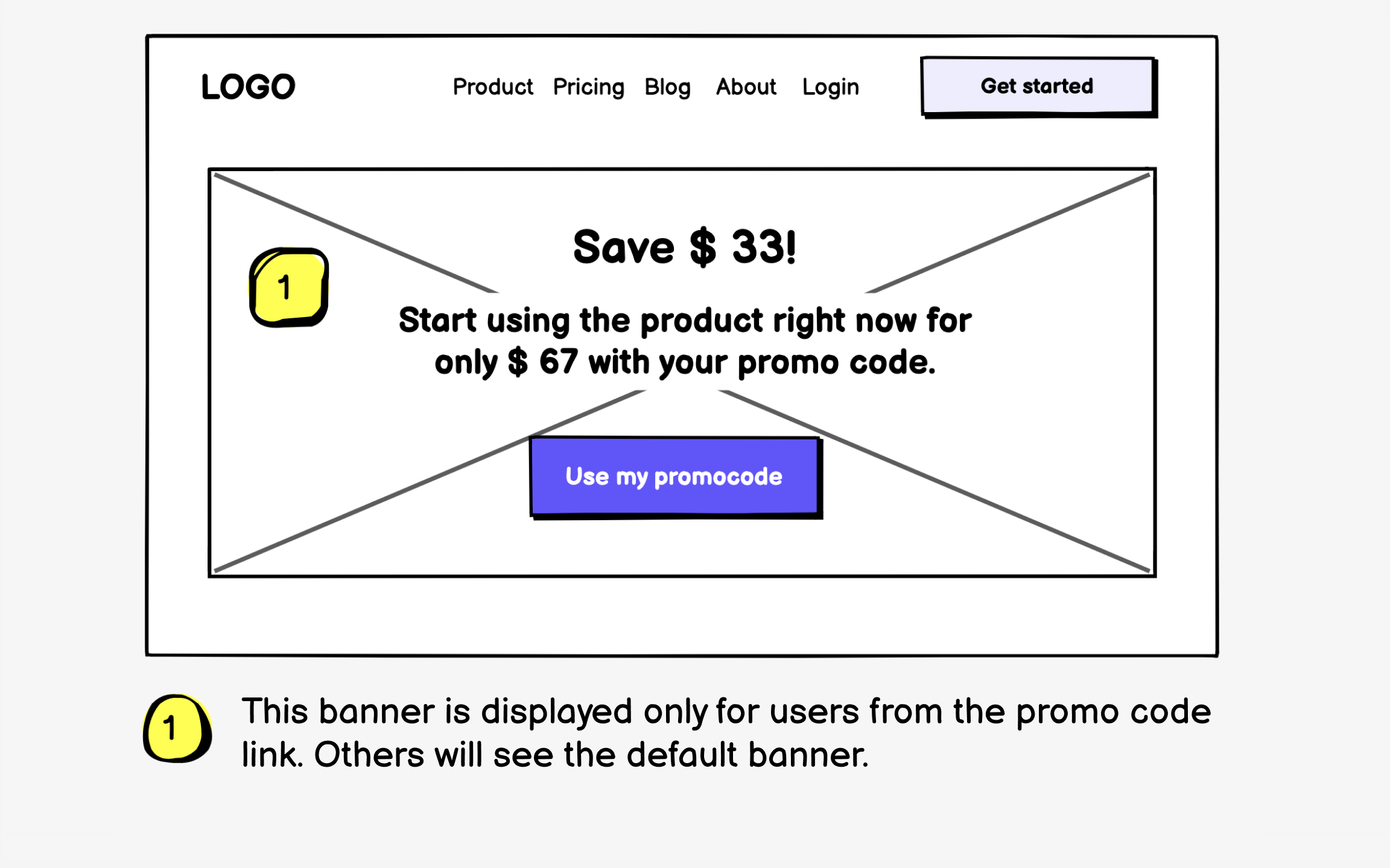 Annotate conditional items Best Practice