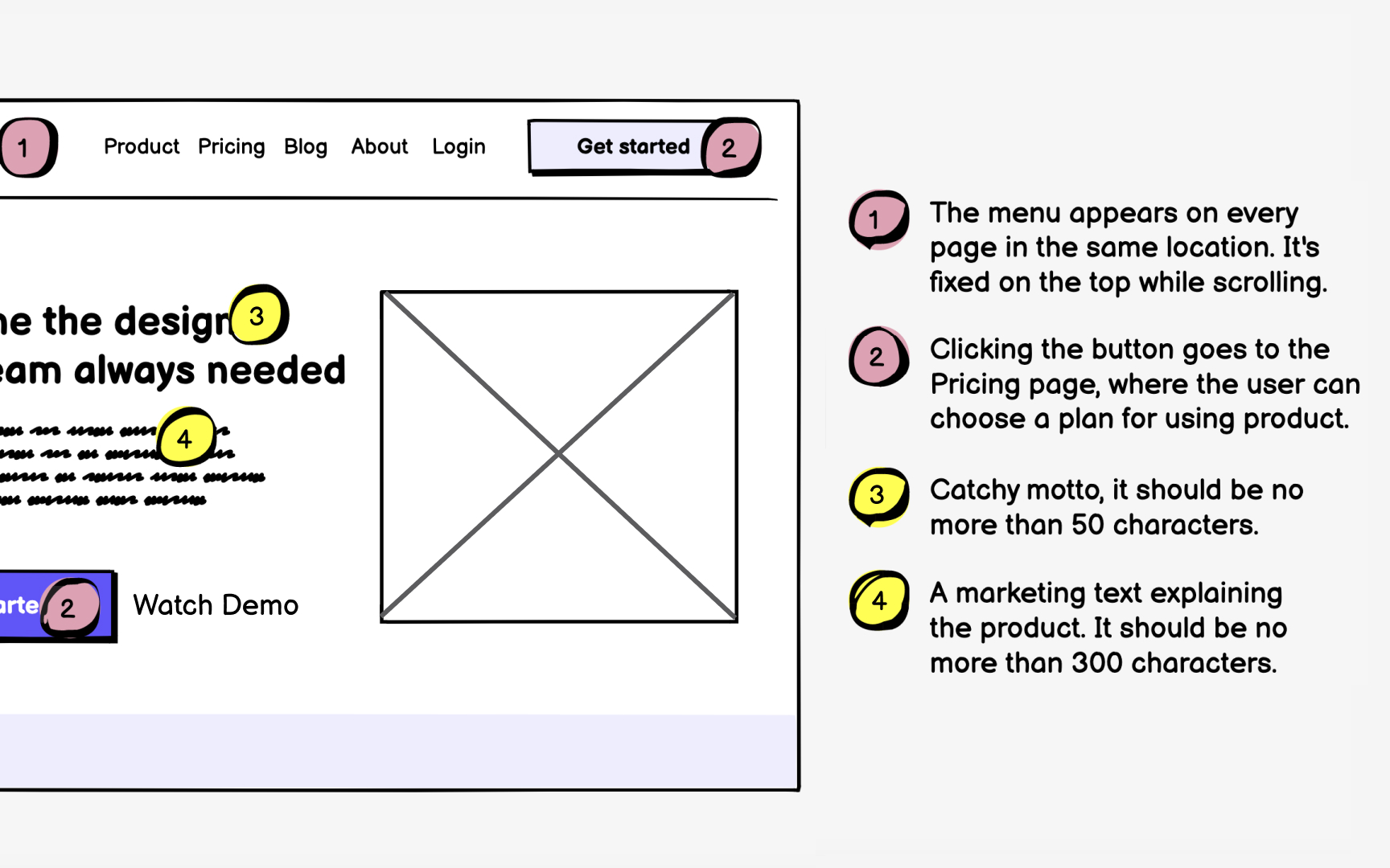Differentiate content and functional notes