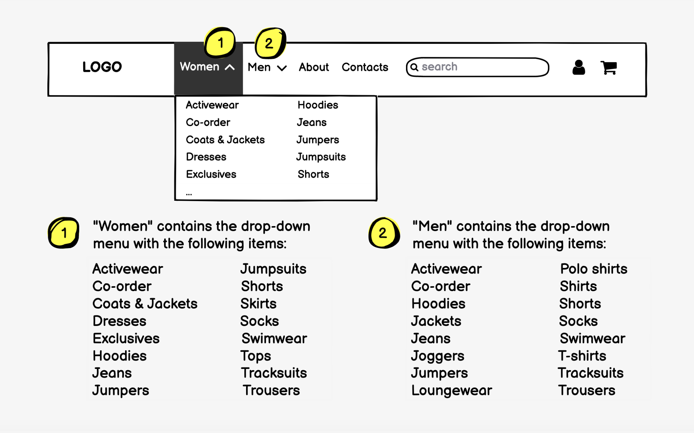 Annotate what can't be shown on a wireframe Best Practice