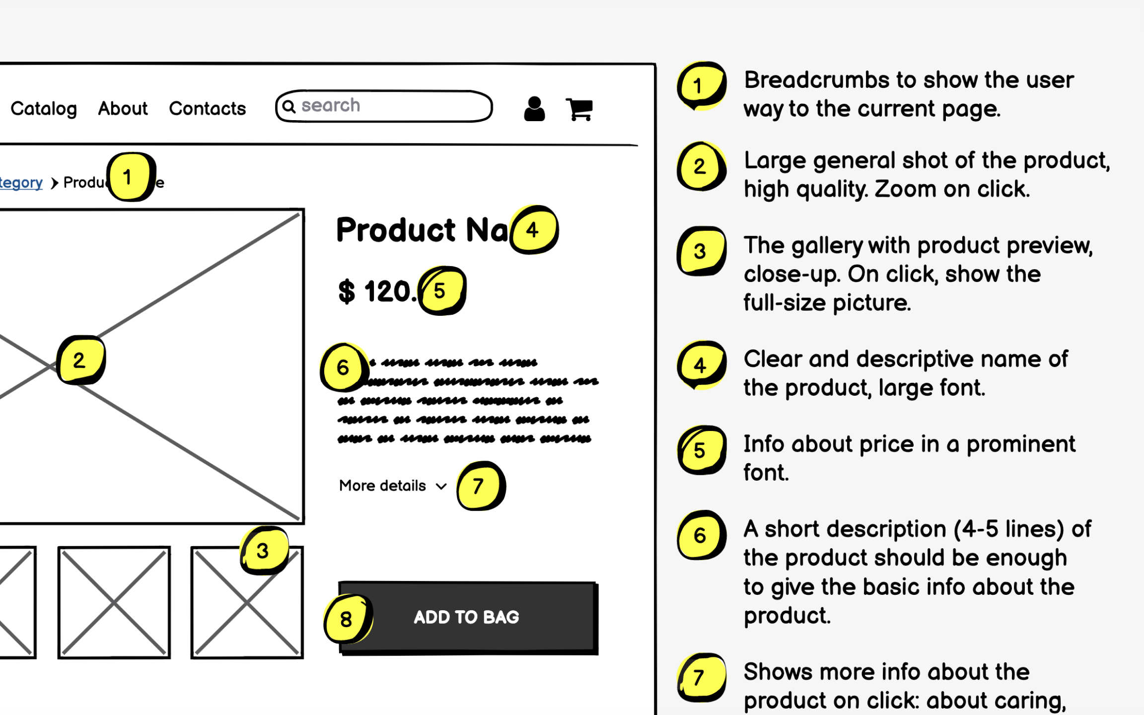 Annotations explain how wireframes work Best Practice