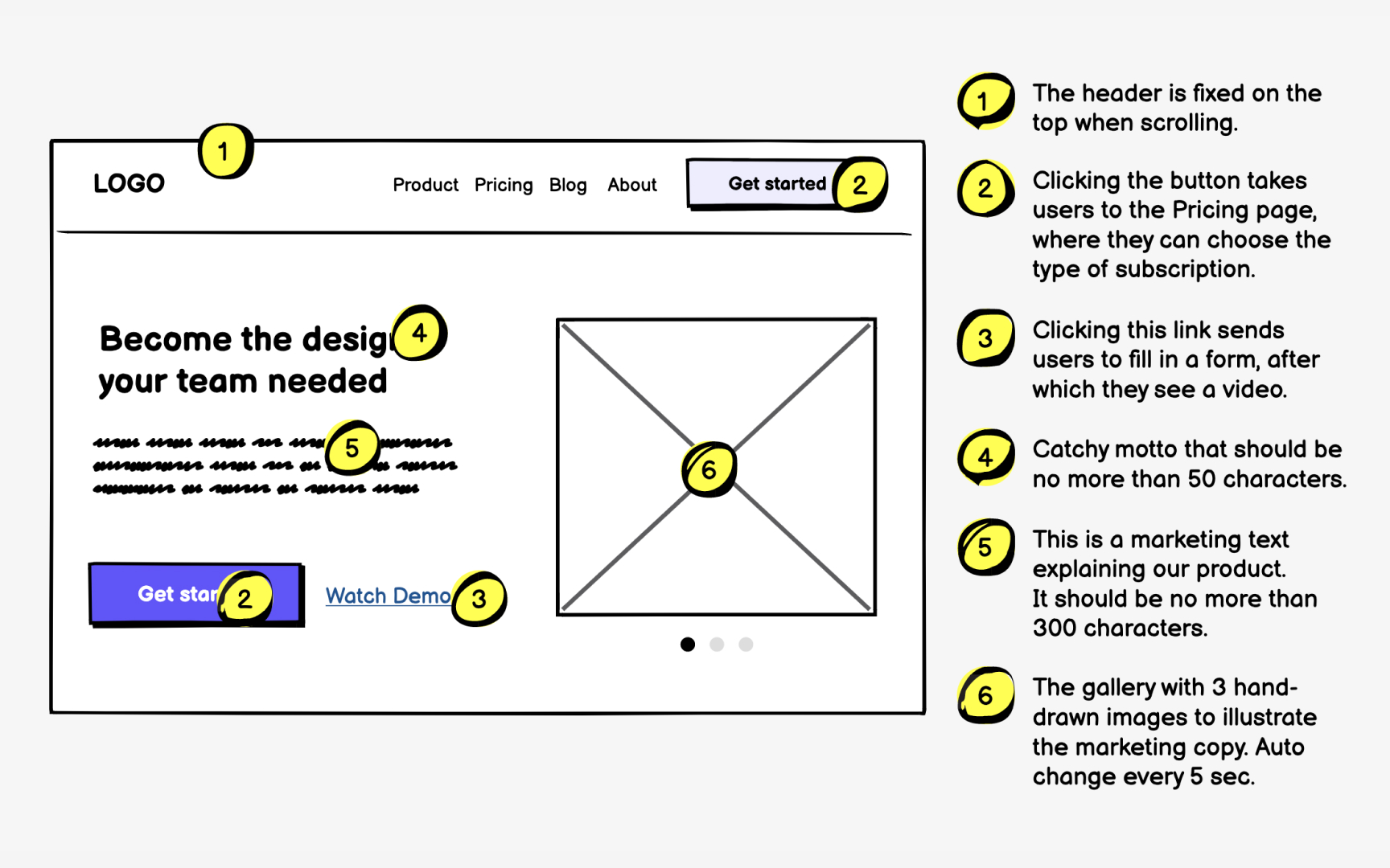 Choose the correct level of annotation detail