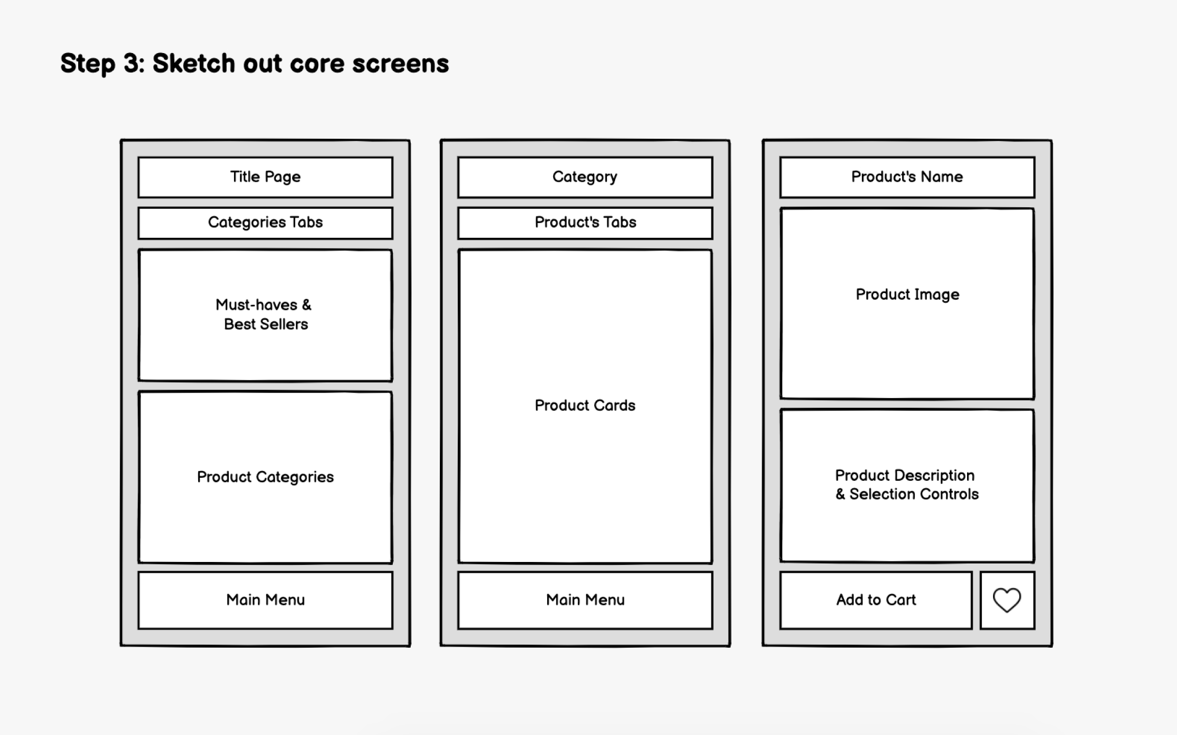 Step 3: Sketch out core screens Best Practice