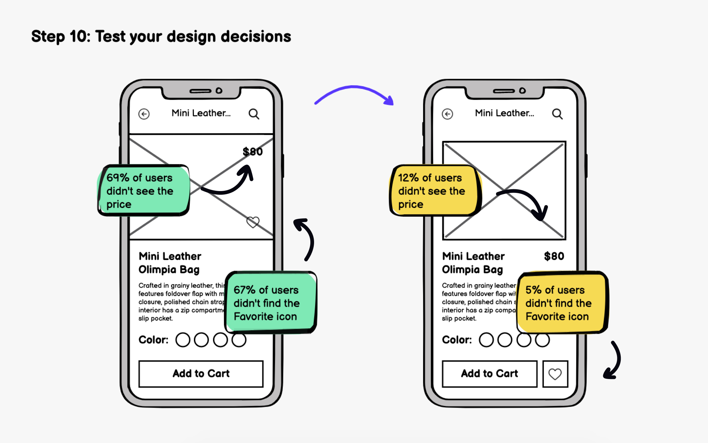 Step 10: Test your design decisions