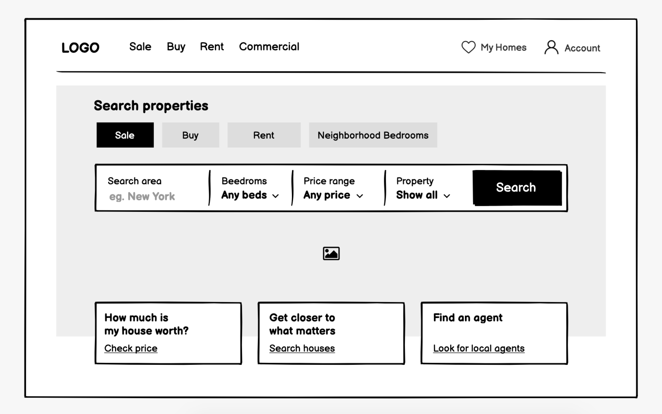 Real estate agency wireframing Best Practice