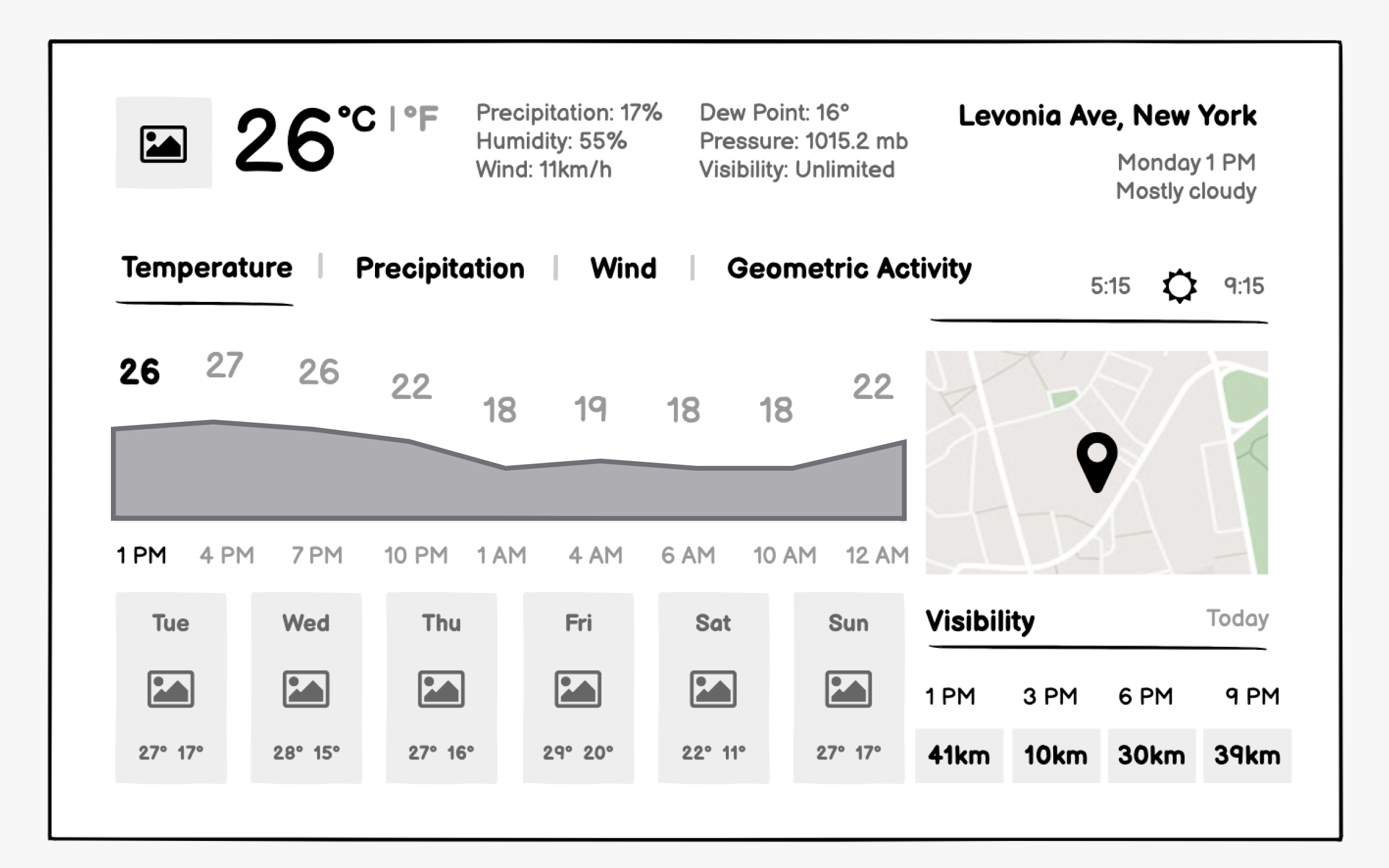 Weather forecast app wireframing Bad Practice