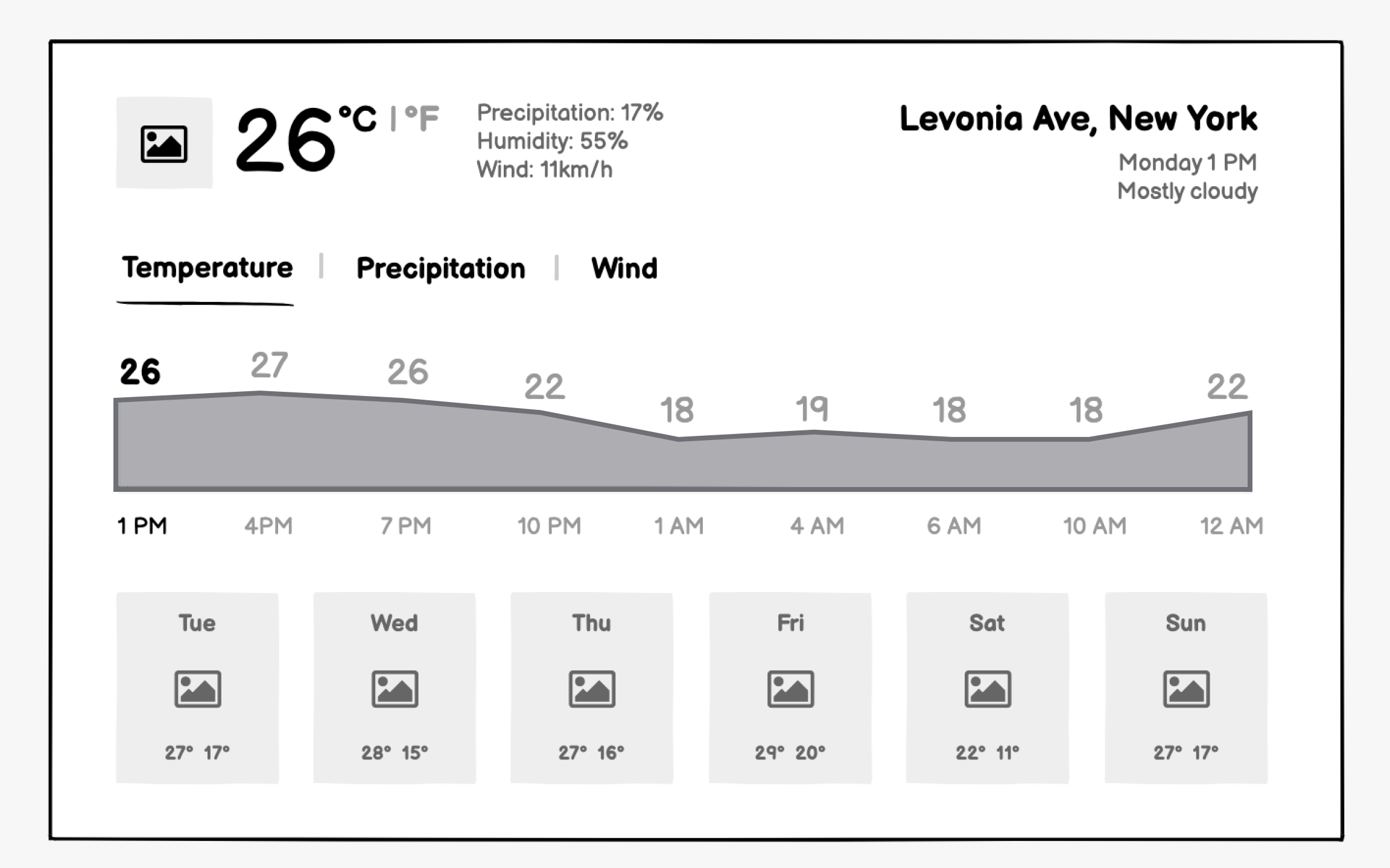 Weather forecast app wireframing Best Practice