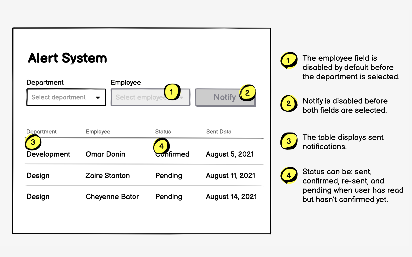 Use annotations in wireframes Best Practice