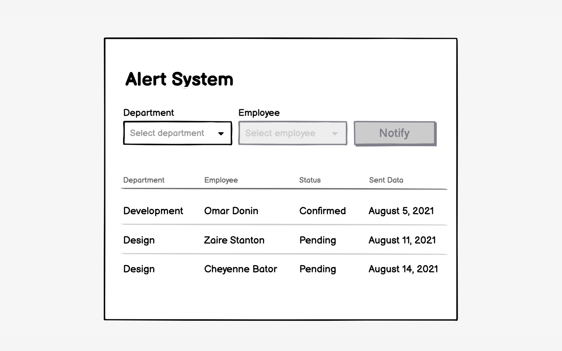 Use annotations in wireframes Bad Practice