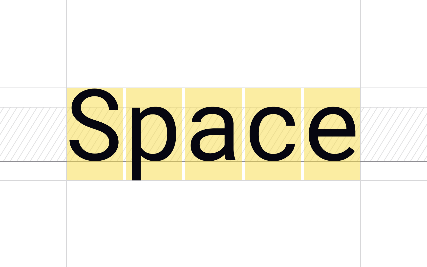 Monospace typefaces