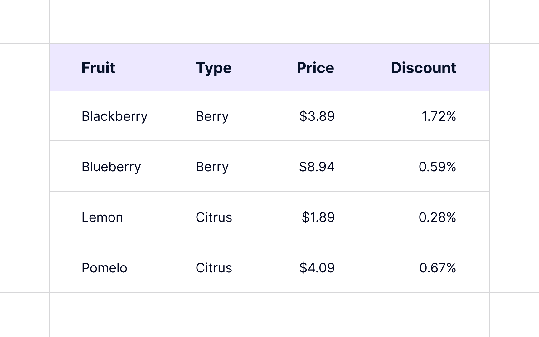 Tables Best Practice