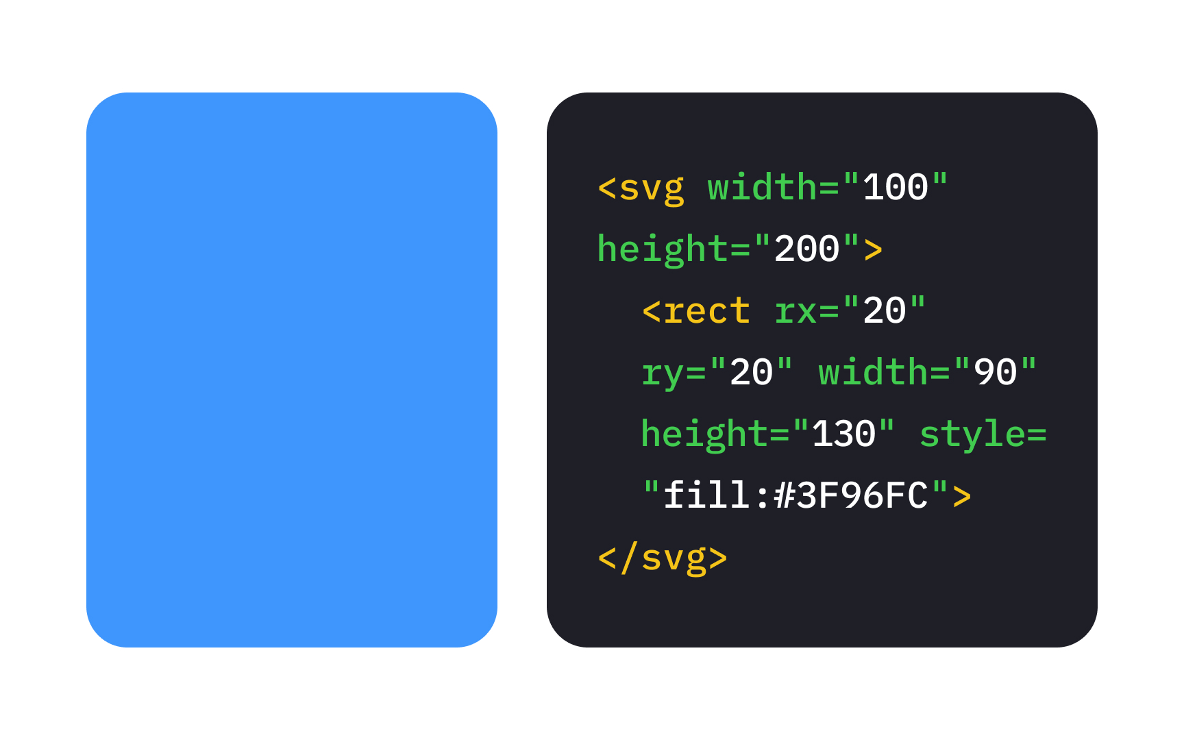 The vector-based graphics tag <svg>