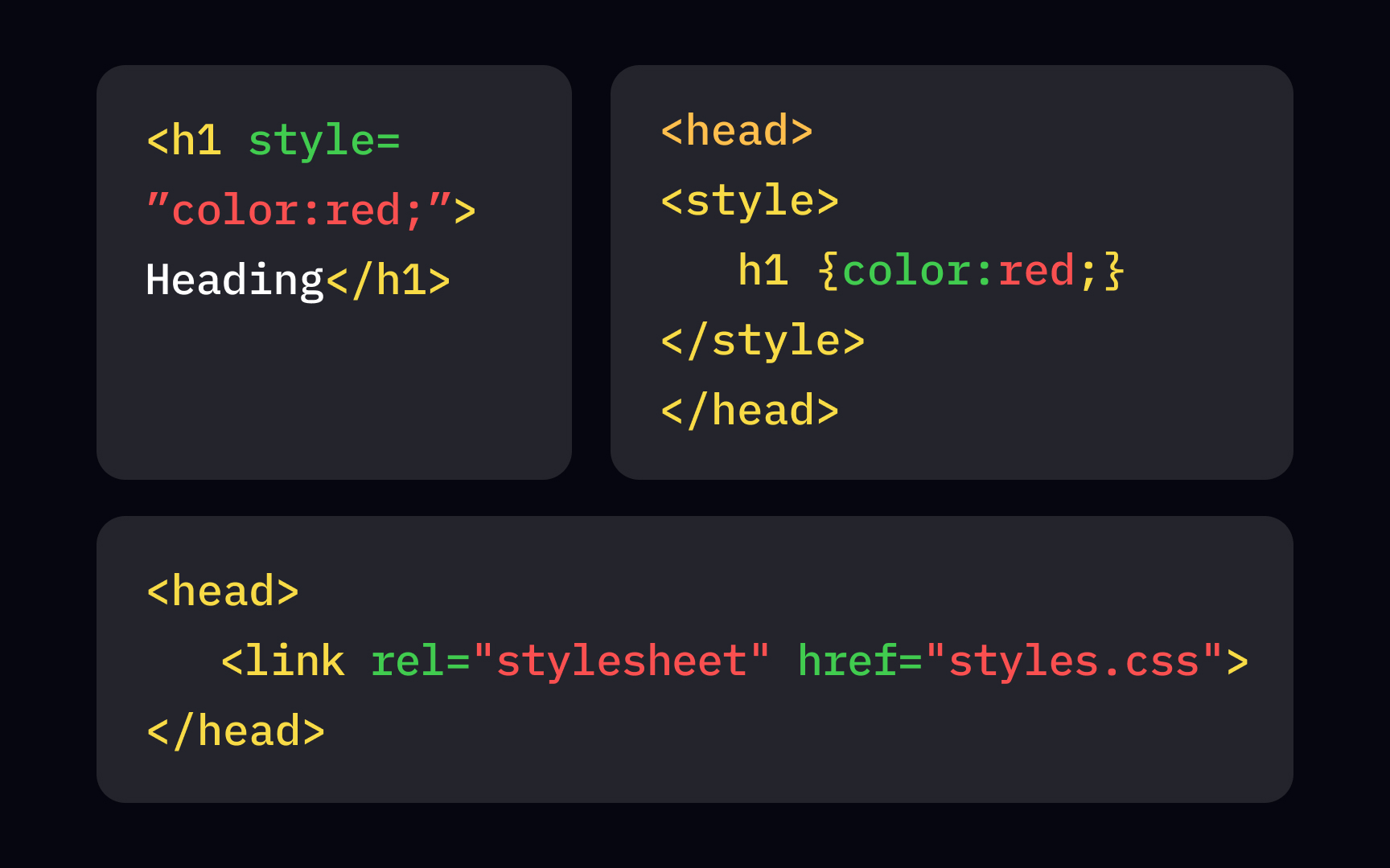 Using CSS