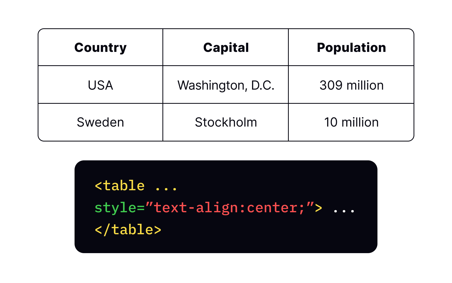 The text-align property Best Practice