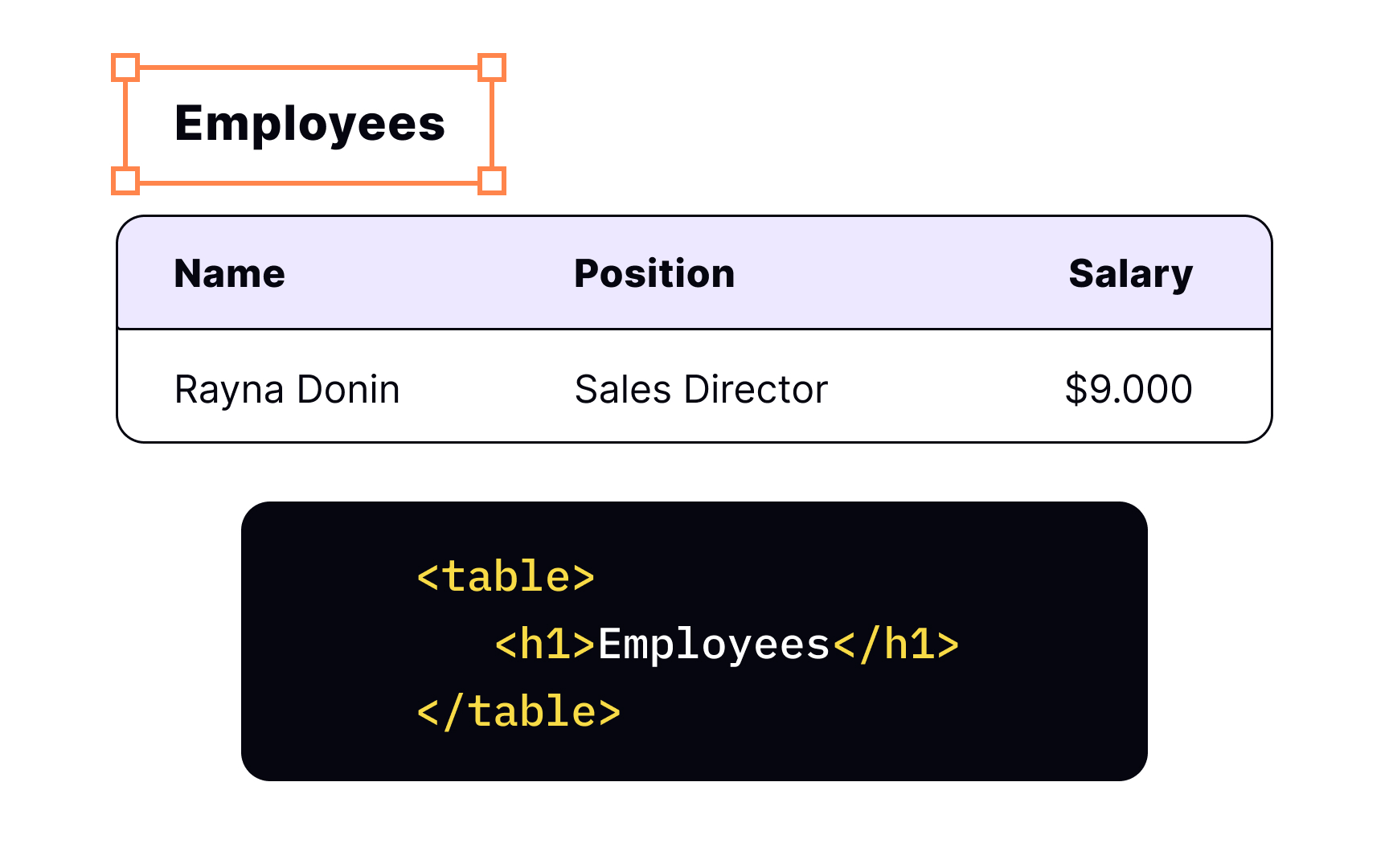 The <caption> tag Bad Practice