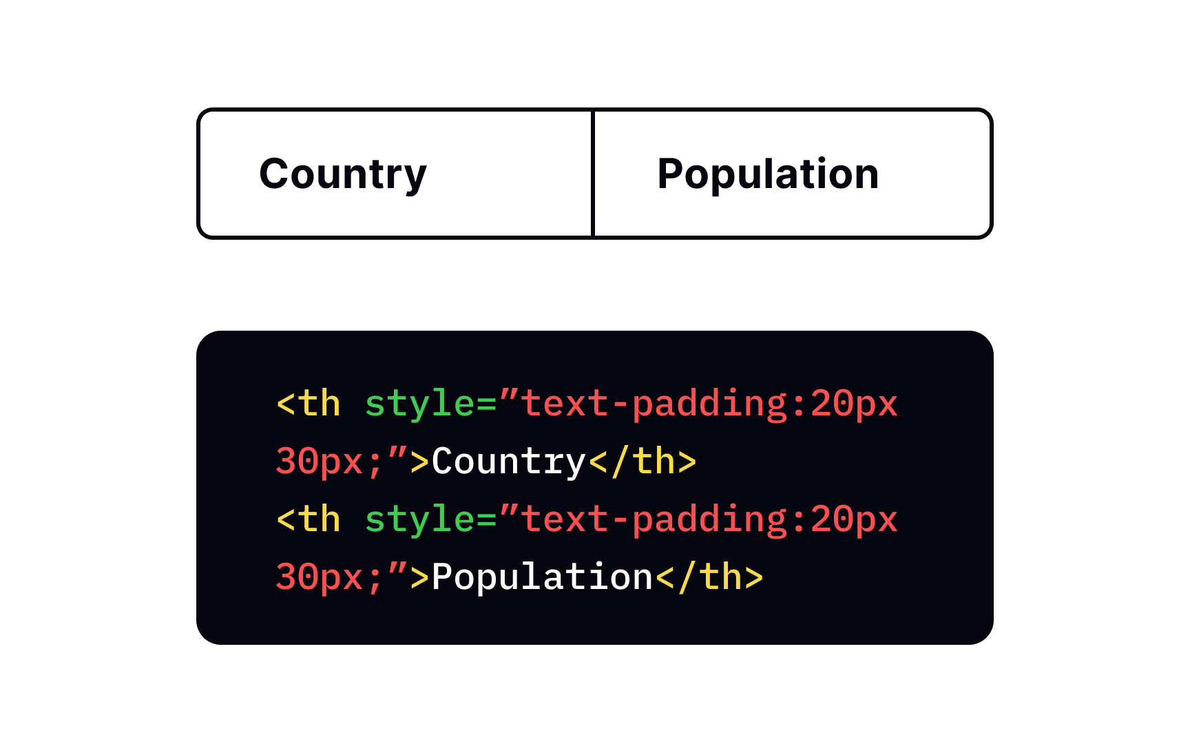Adding padding Bad Practice