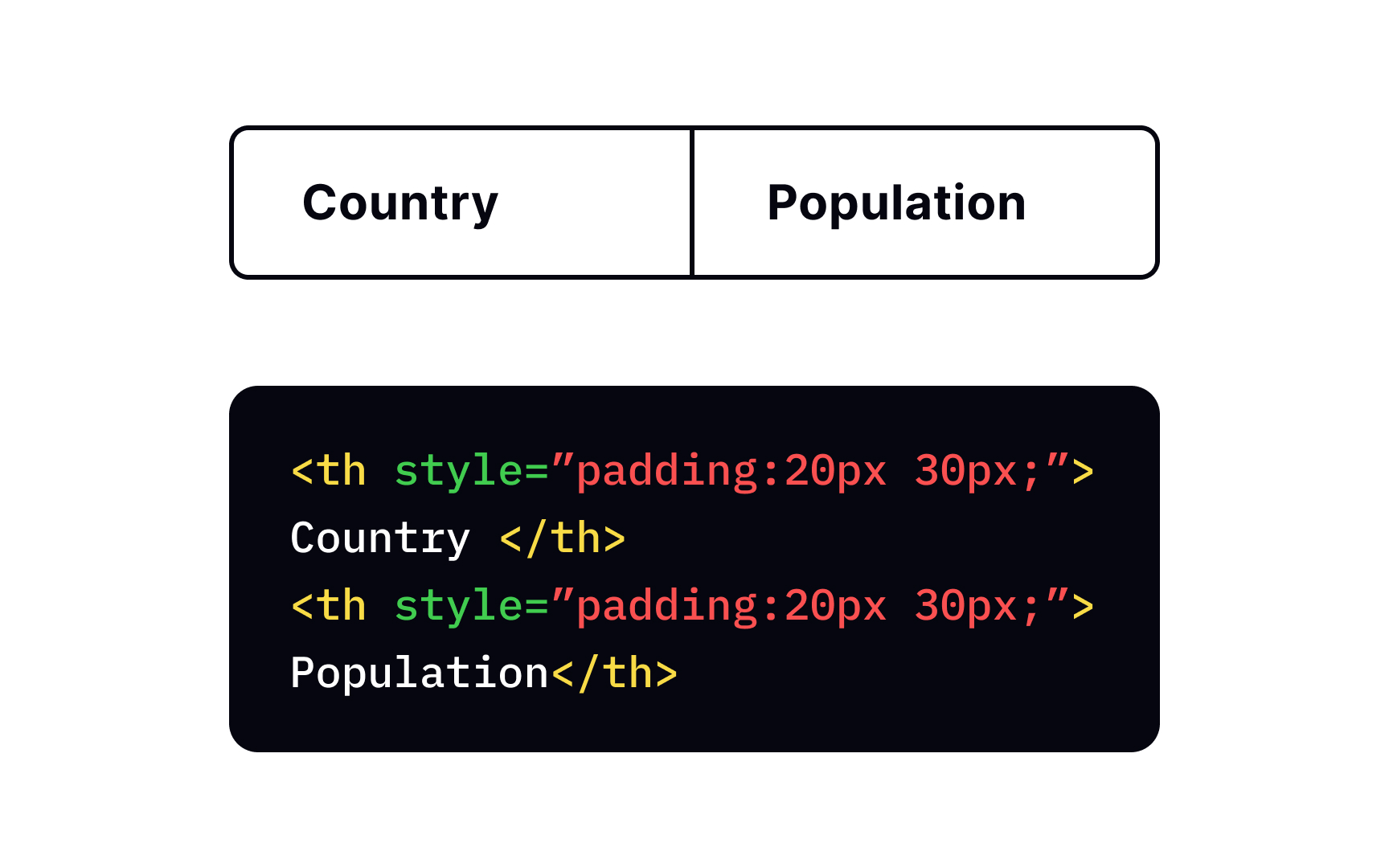 Adding padding Best Practice