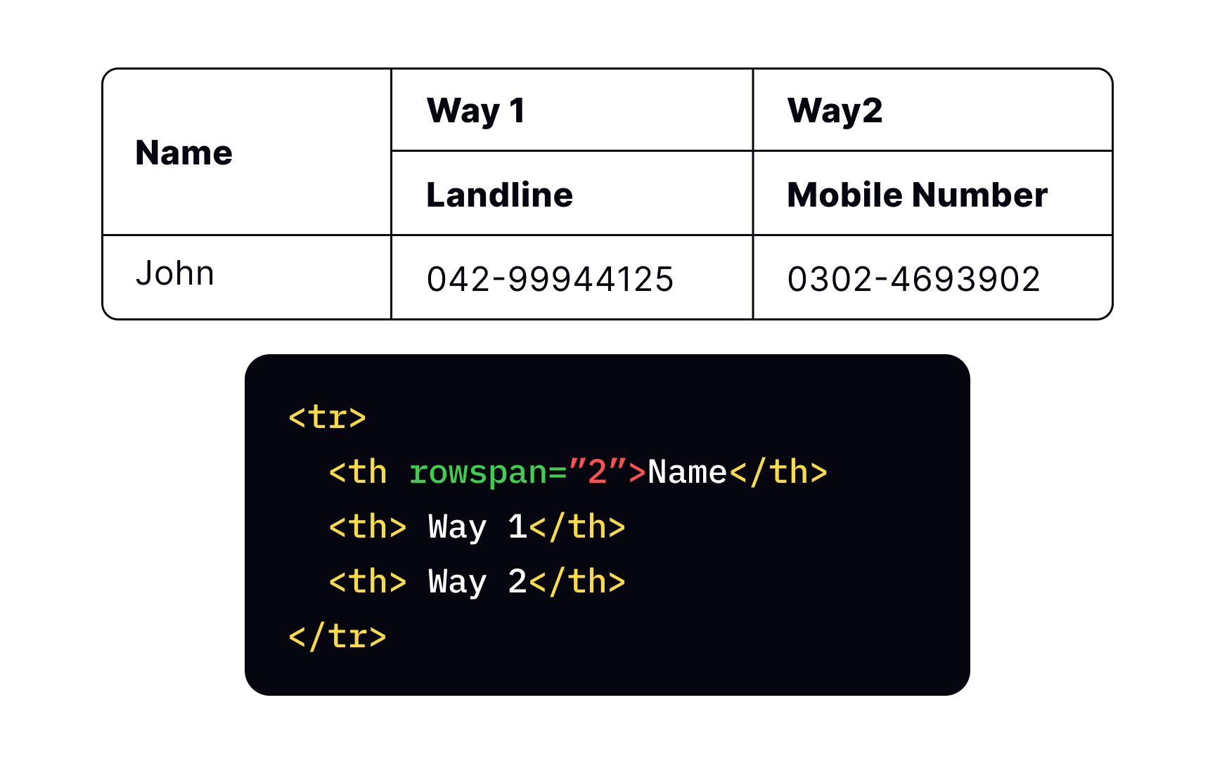 The rowspan attribute