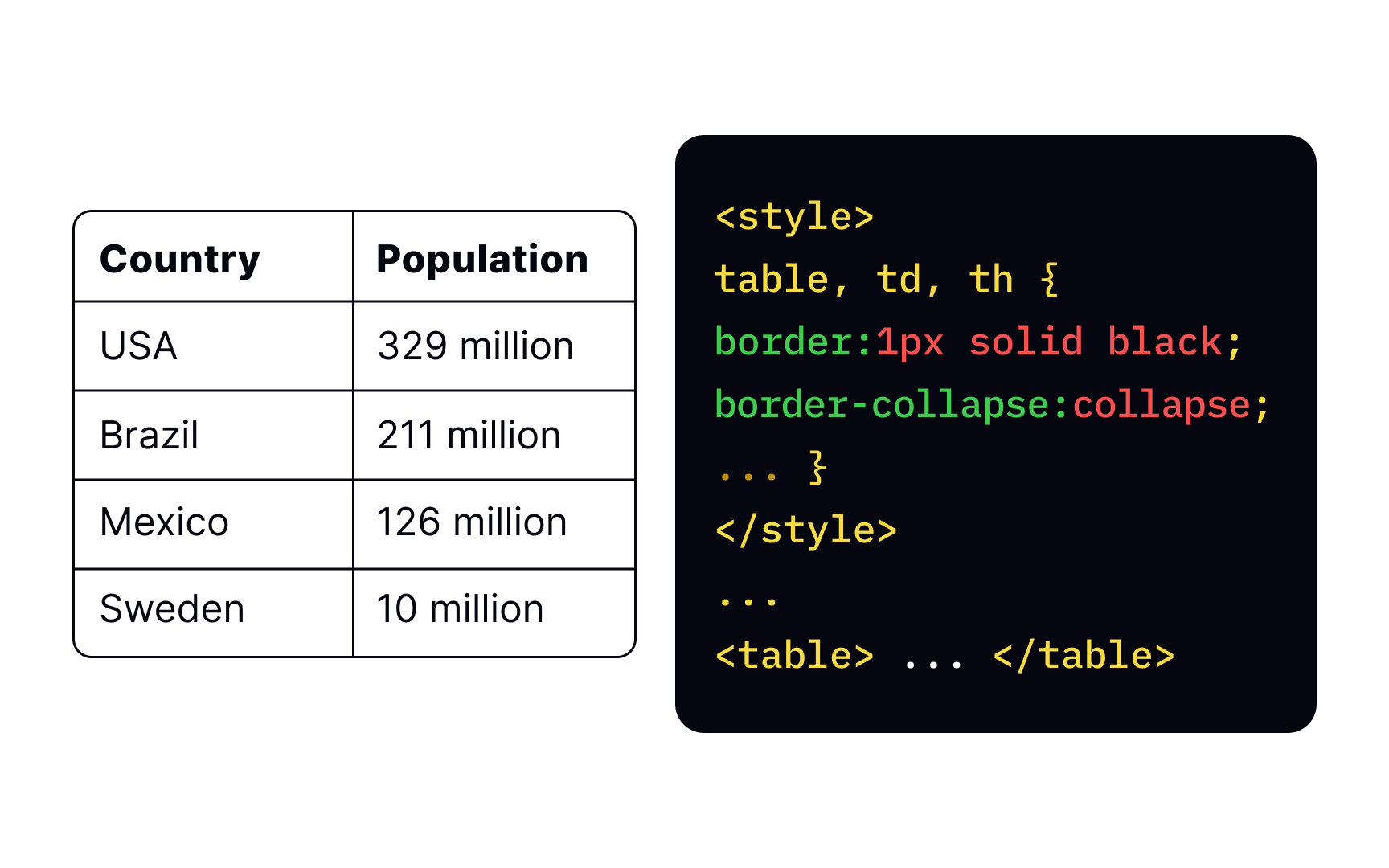 Collapsing table borders Best Practice