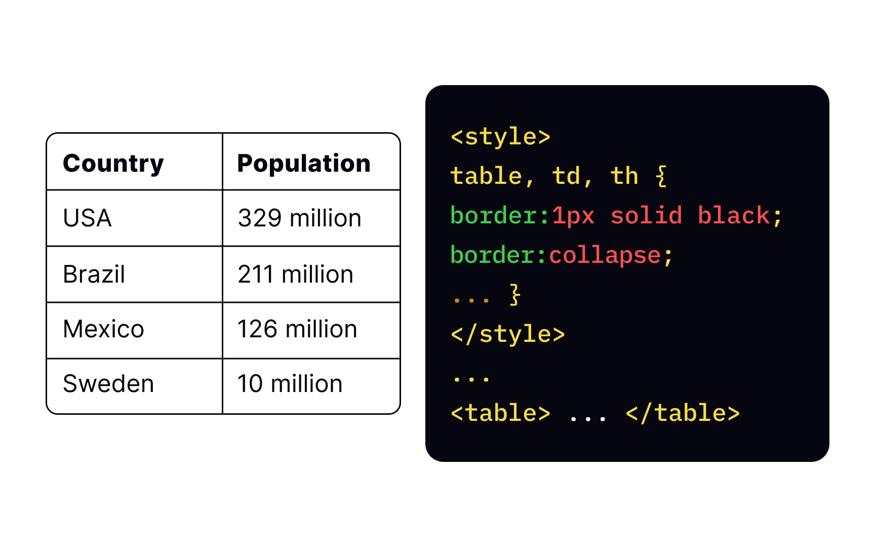 Collapsing table borders Bad Practice