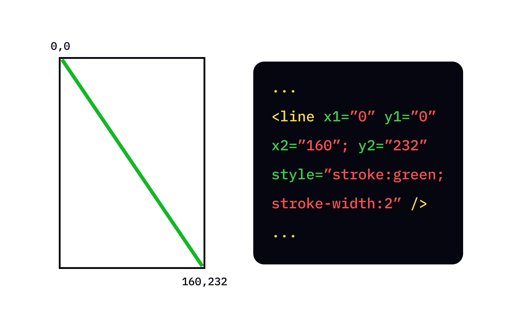 SVG line Best Practice