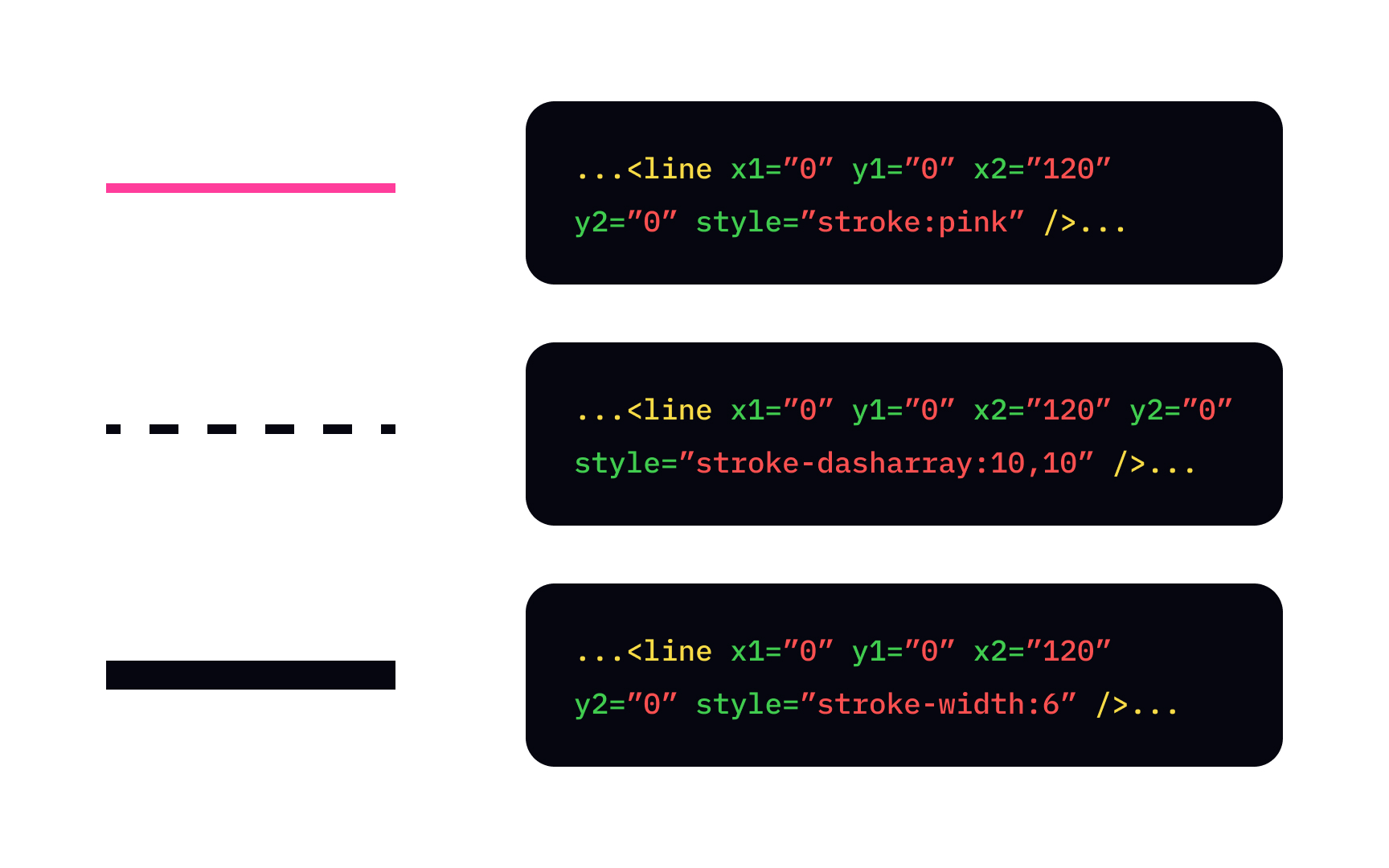 SVG stroke attributes