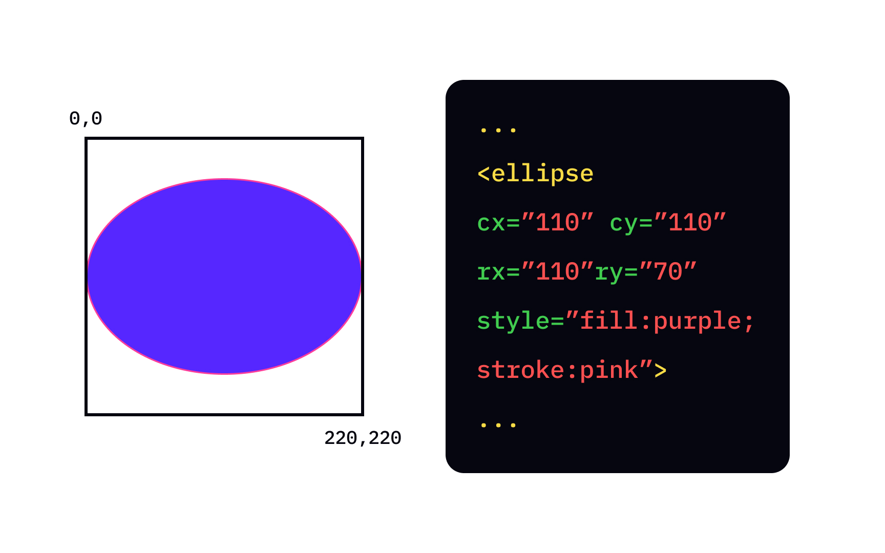 SVG ellipse
