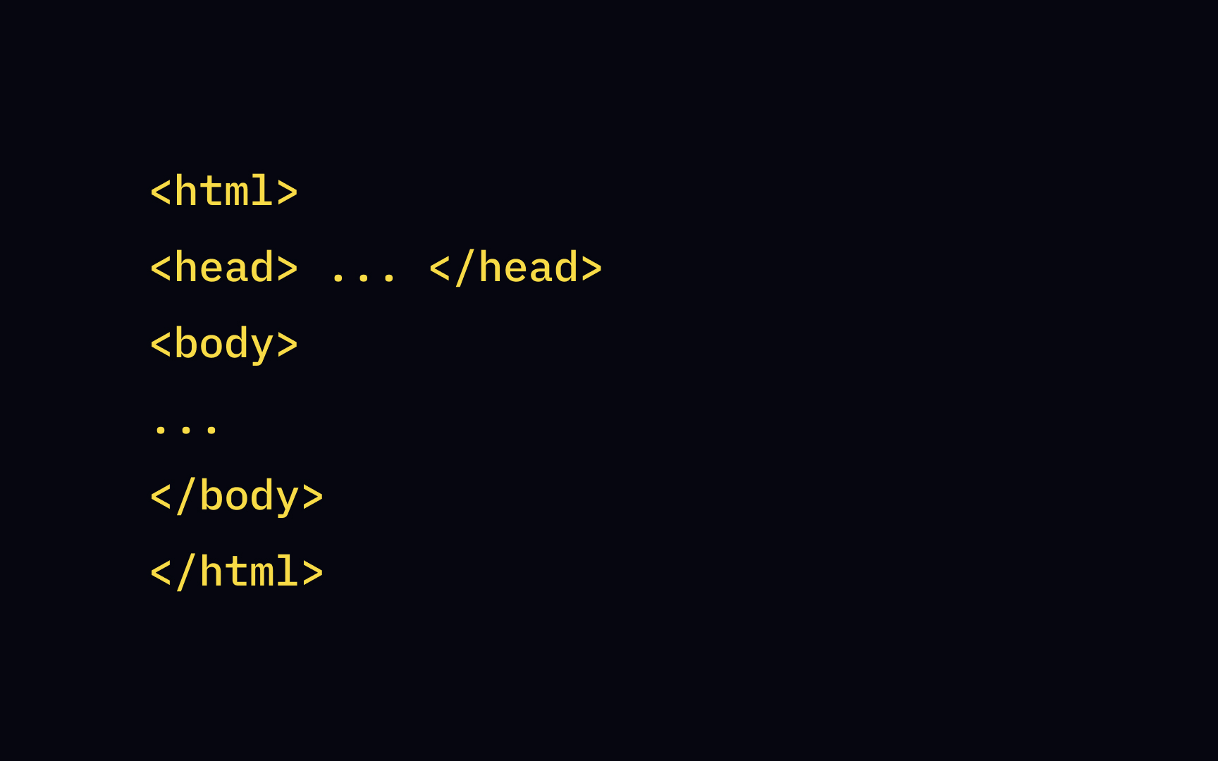 Never skip the <title> tag Bad Practice