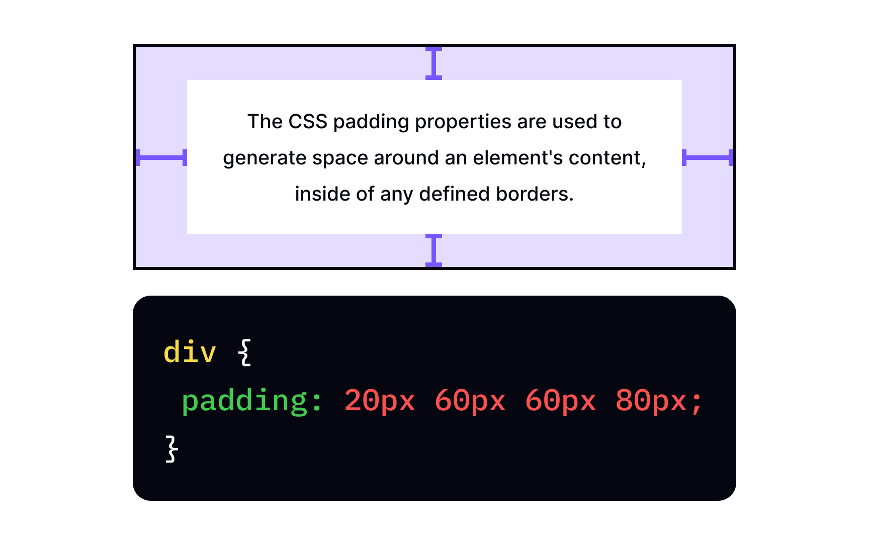 CSS padding property Bad Practice