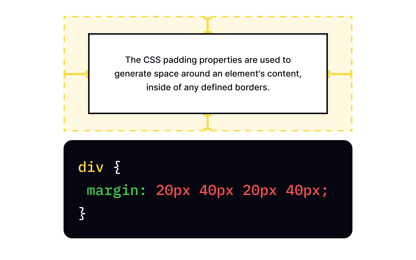 CSS margin property Best Practice
