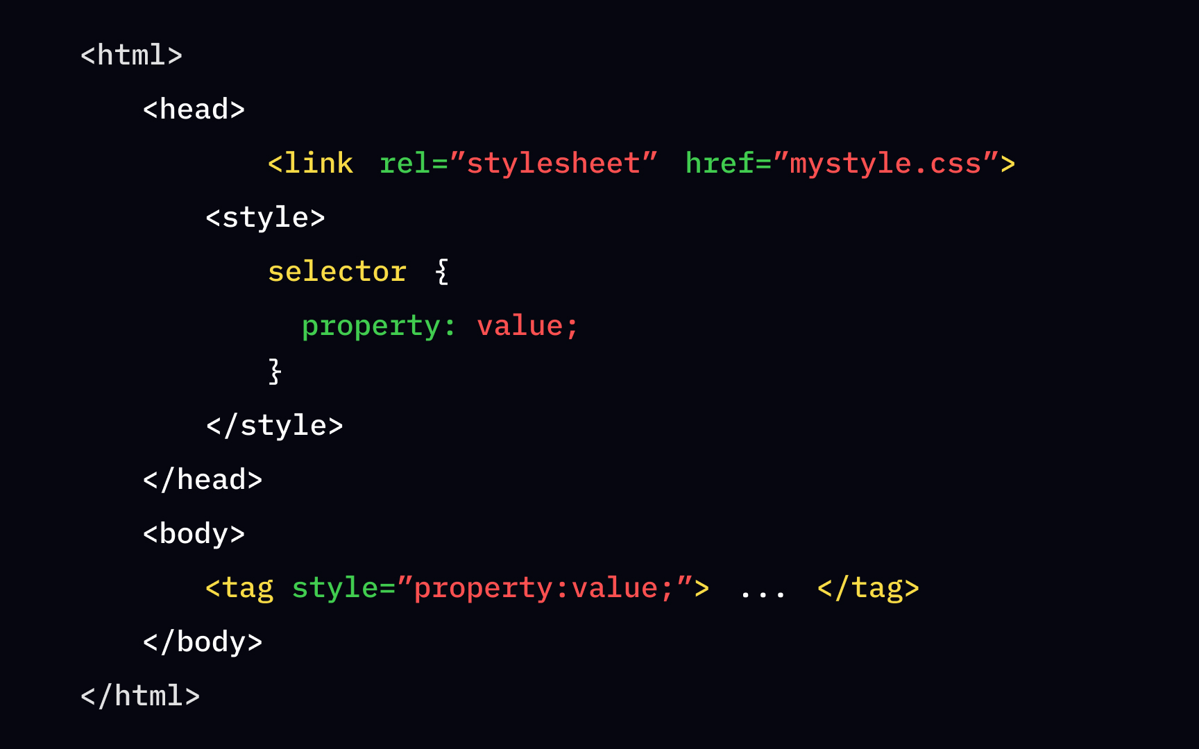 Cascading order in CSS