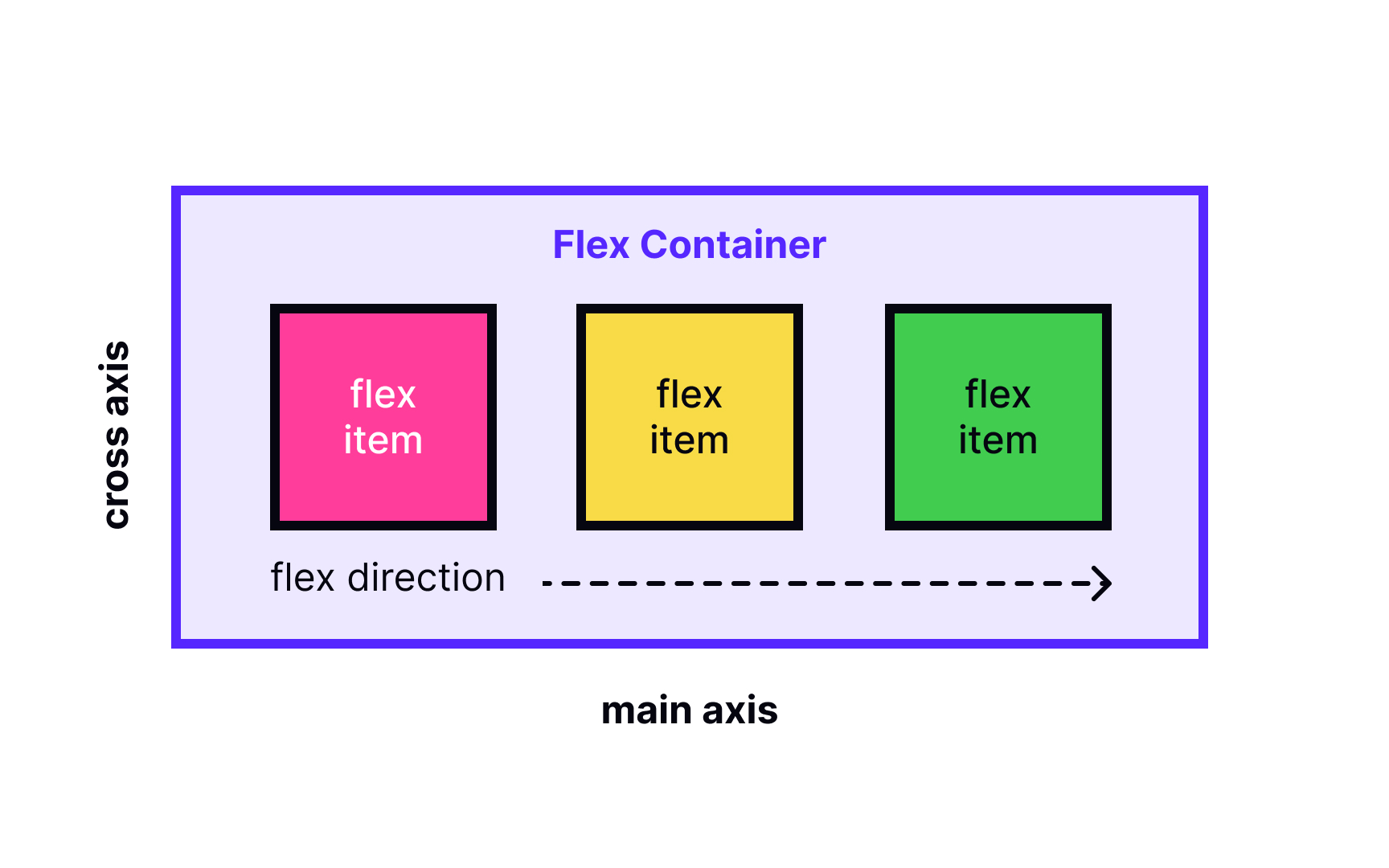 Flexbox