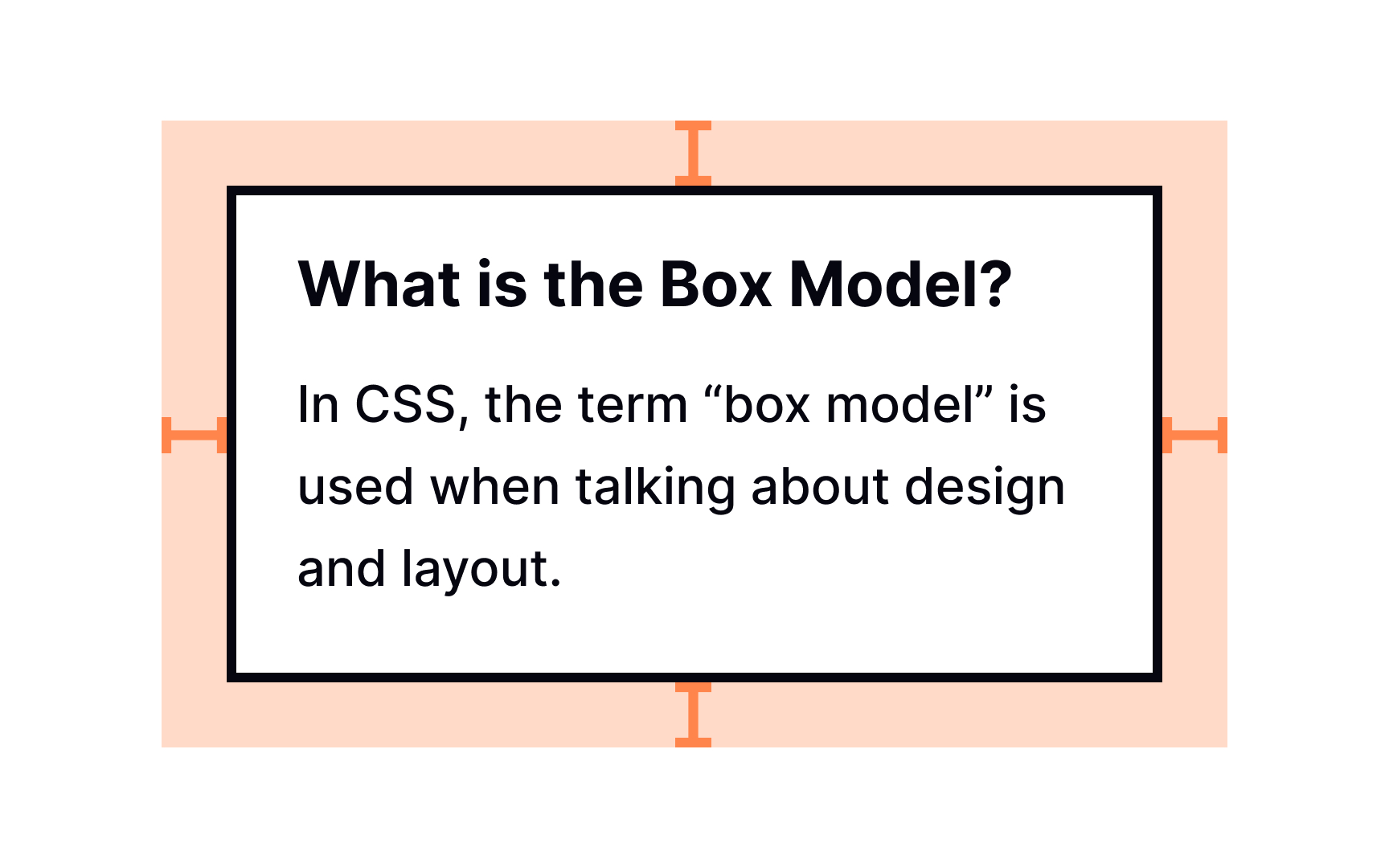 Applying CSS margin property