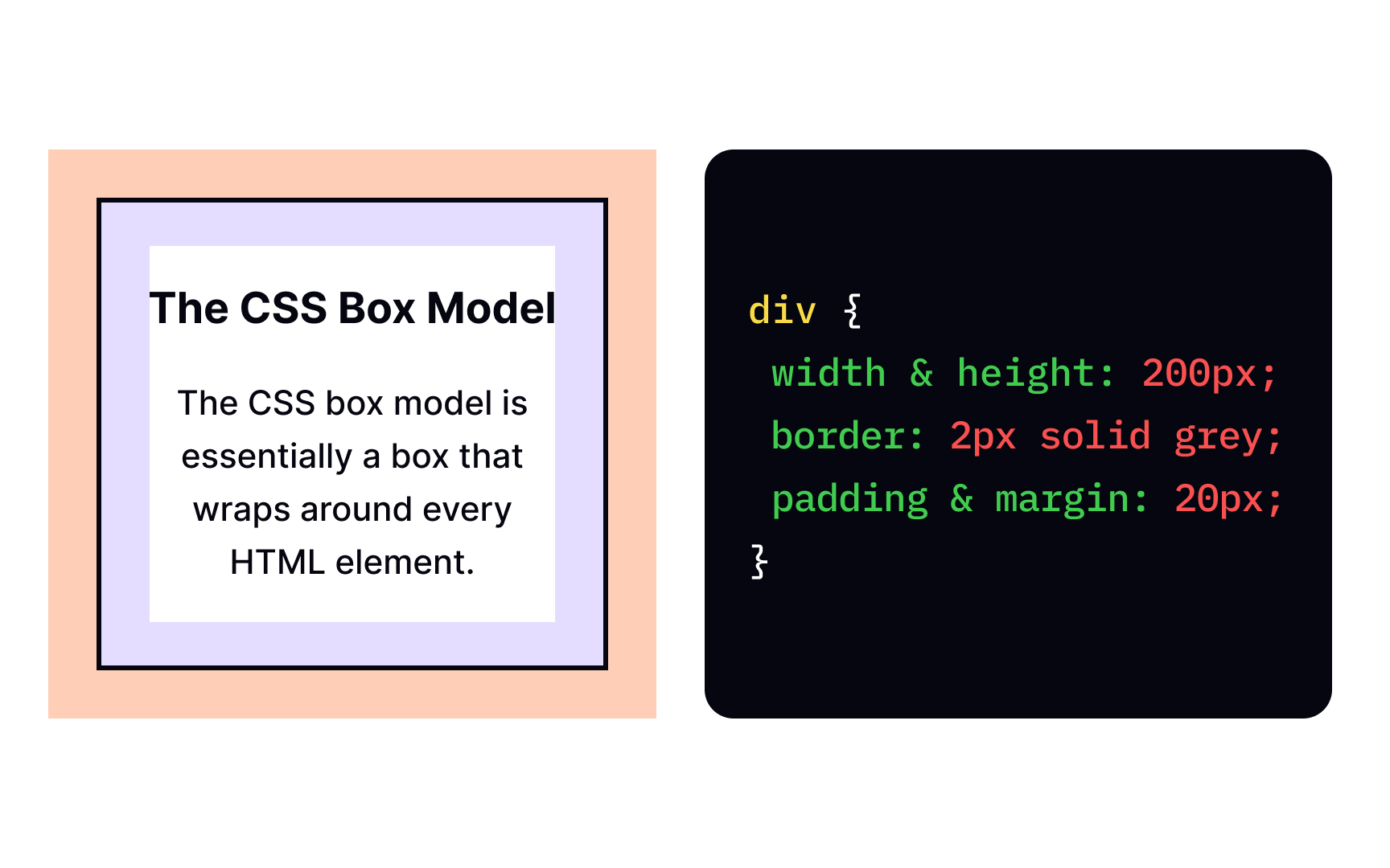 CSS box model properties Bad Practice