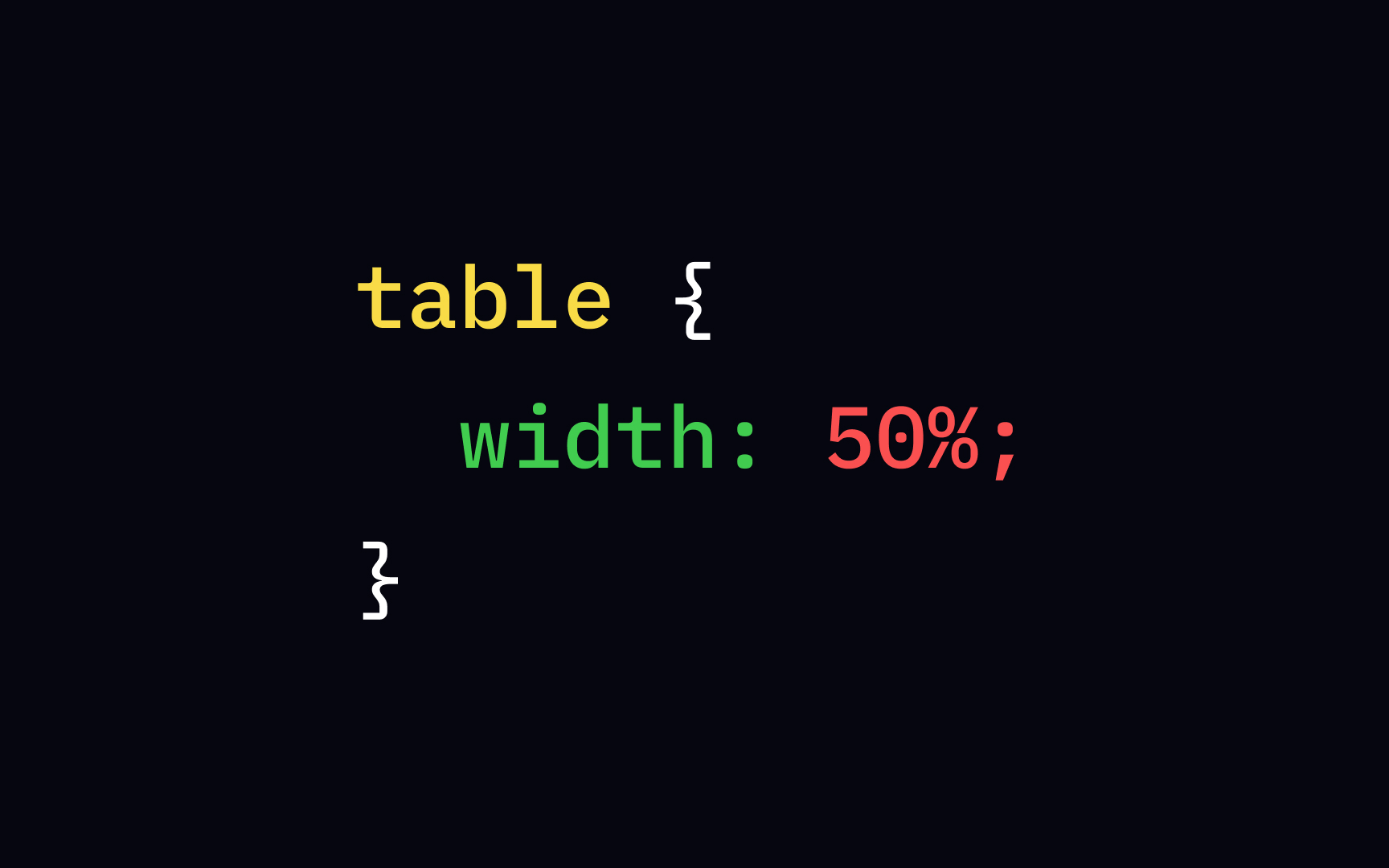 CSS percentage values
