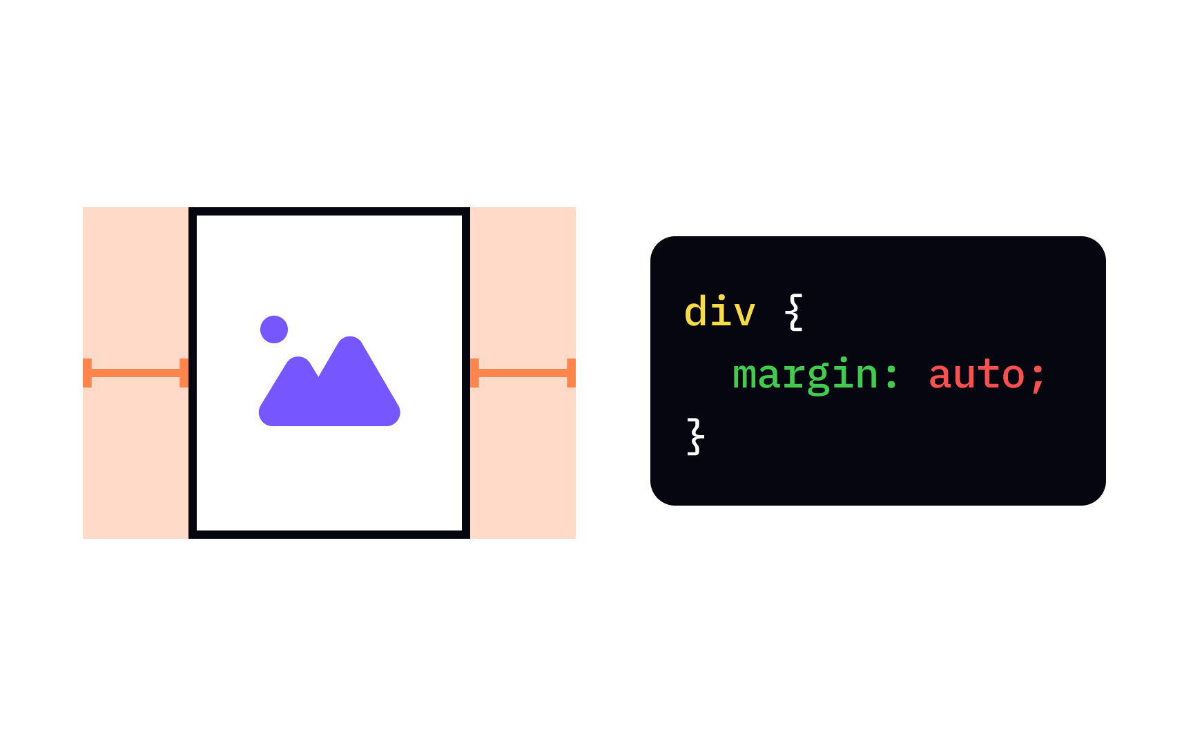 CSS margin auto value Best Practice