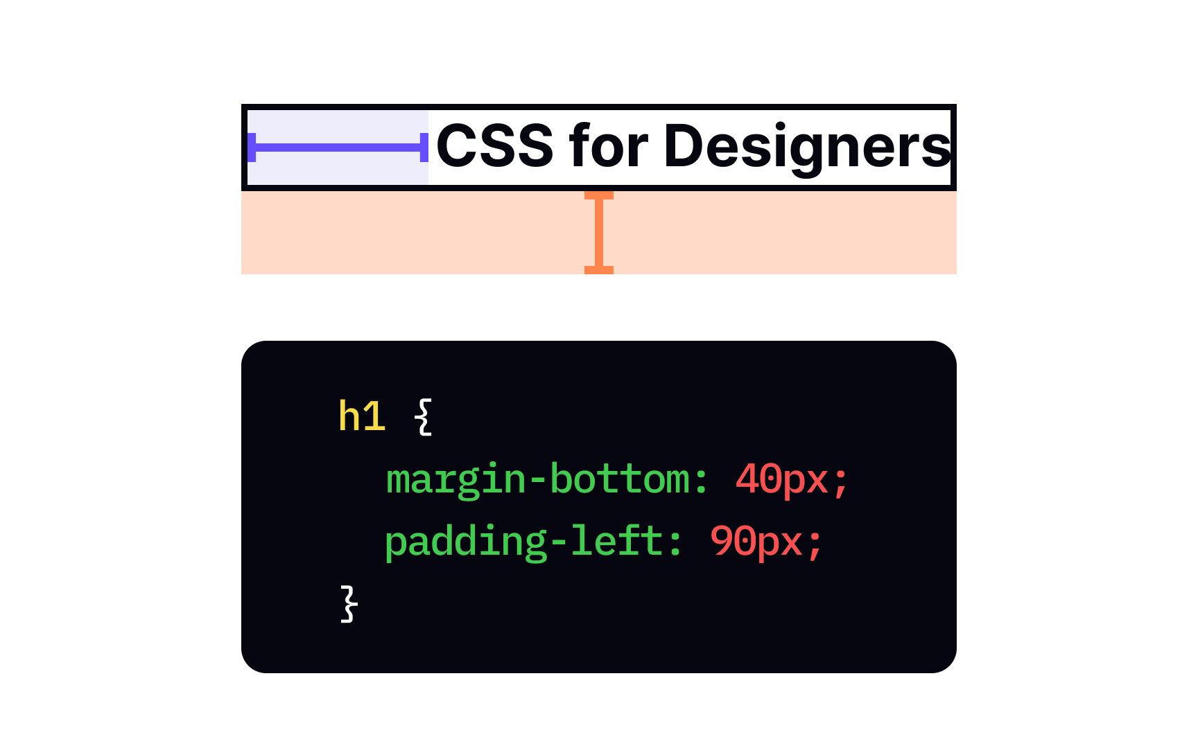 CSS margin/padding properties for individual sides Best Practice