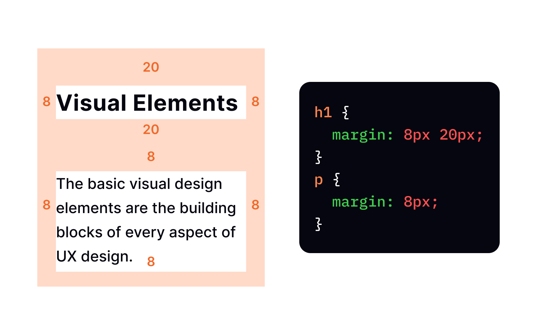 CSS margin shorthand property Bad Practice