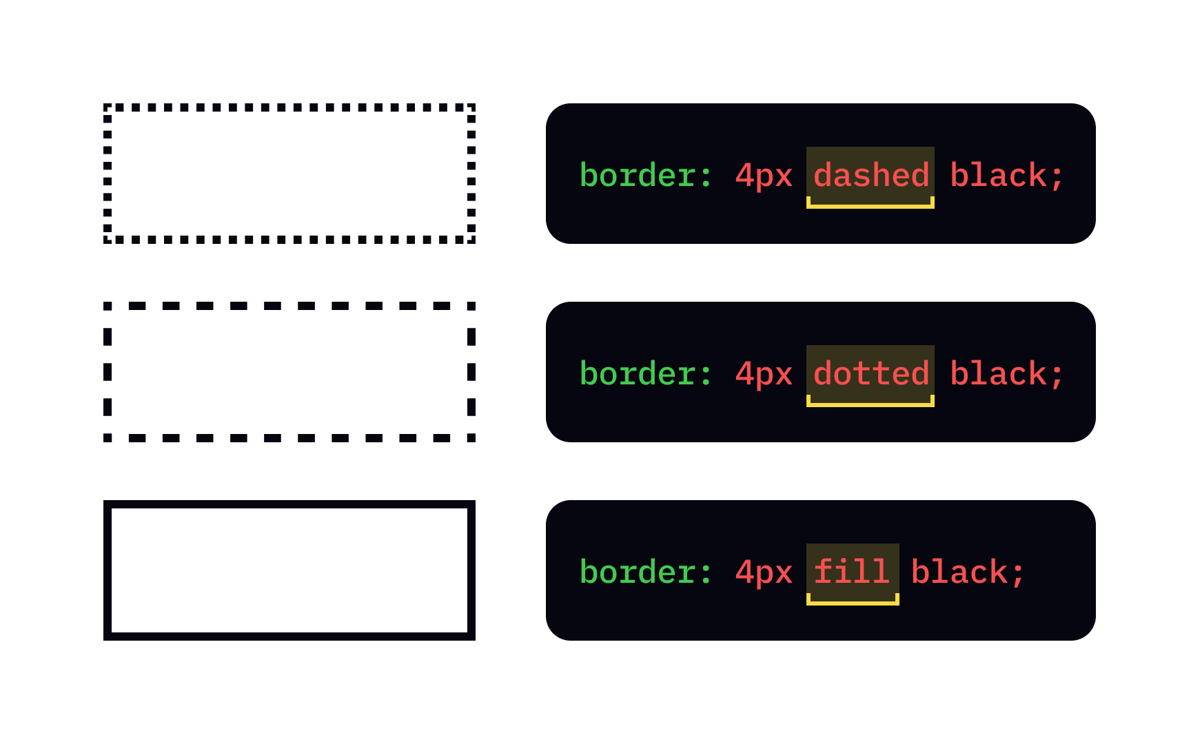 CSS border & outline properties  Bad Practice