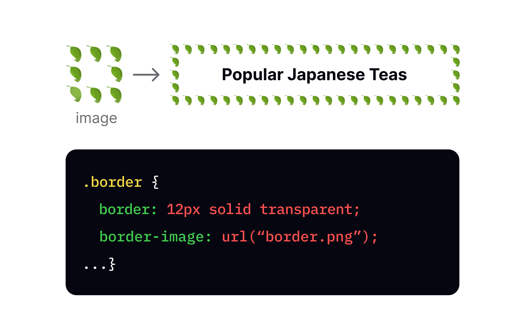 CSS border-image property Bad Practice