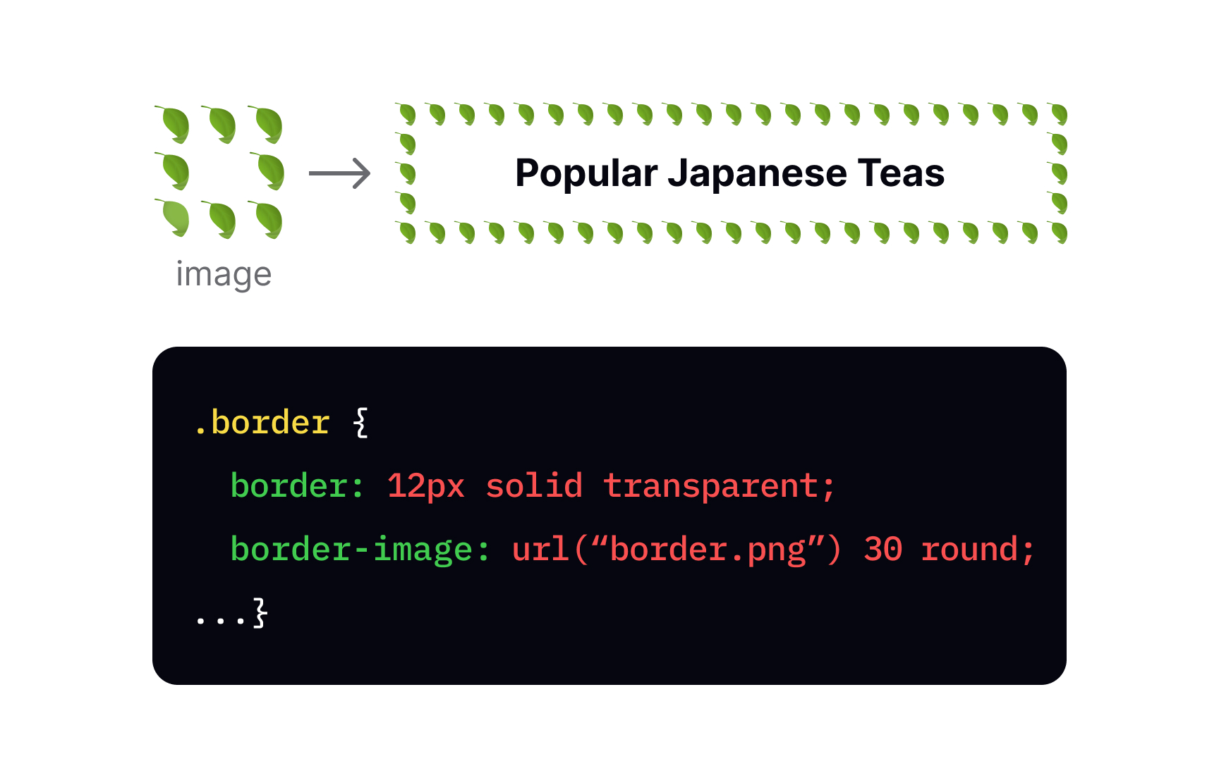 CSS border-image property Best Practice