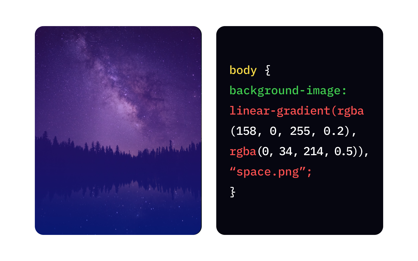 CSS background-image property Bad Practice