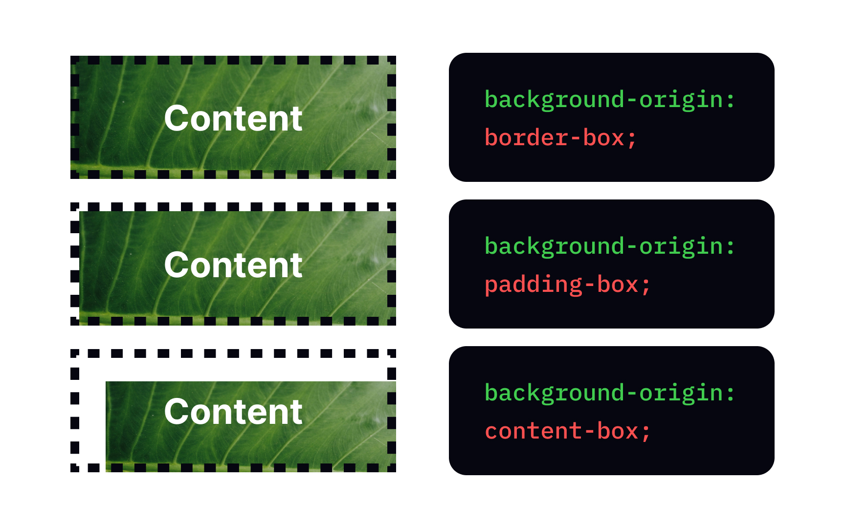 CSS background-origin property