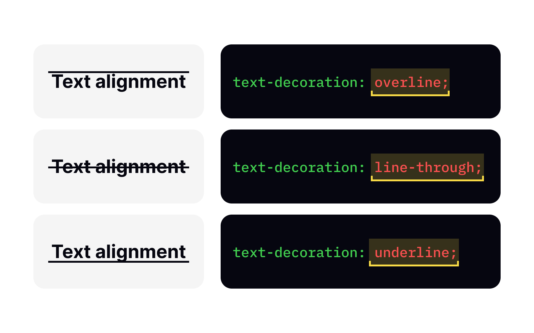 CSS text-decoration property Best Practice