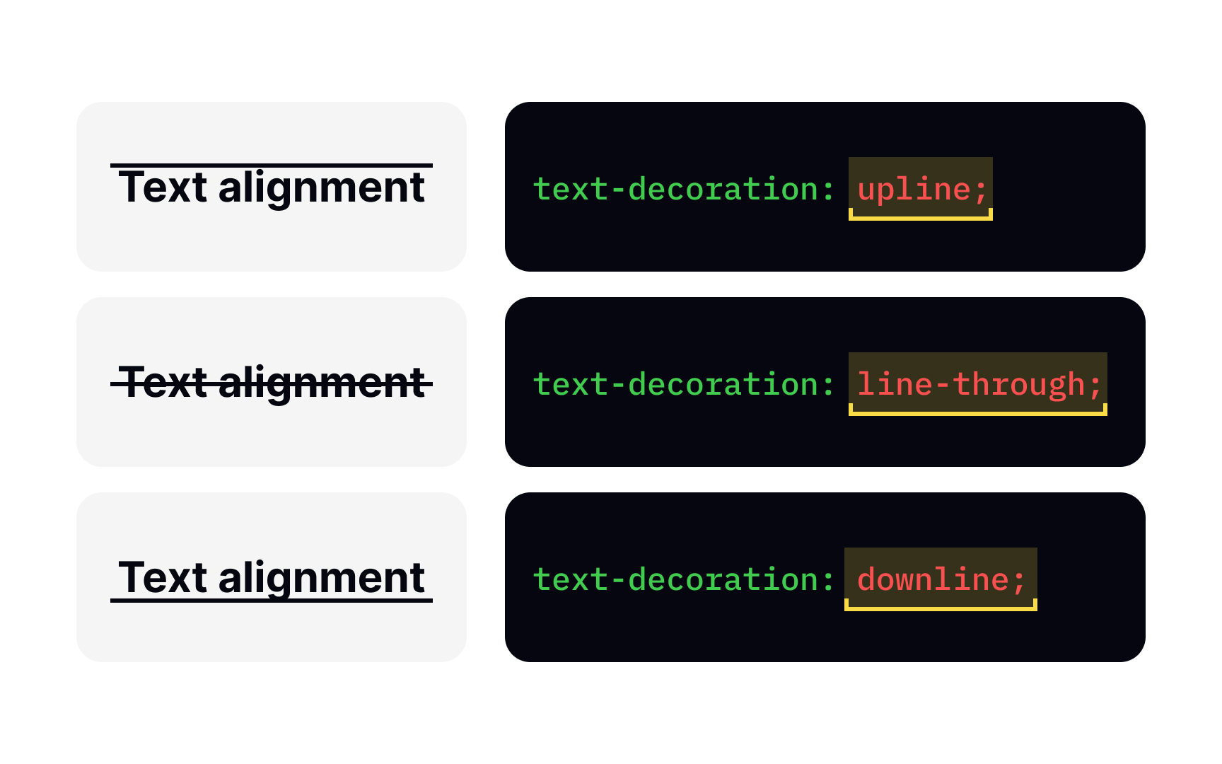 CSS text-decoration property Bad Practice