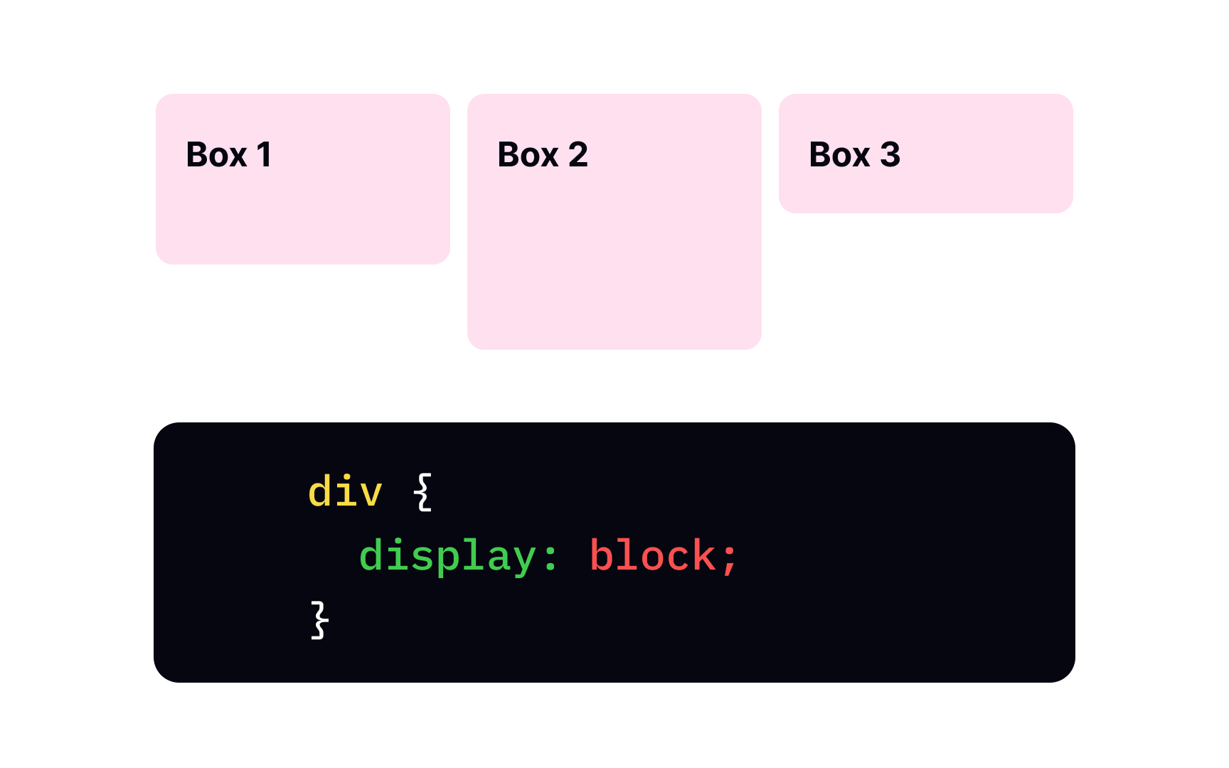 CSS display property with the inline-block value Bad Practice