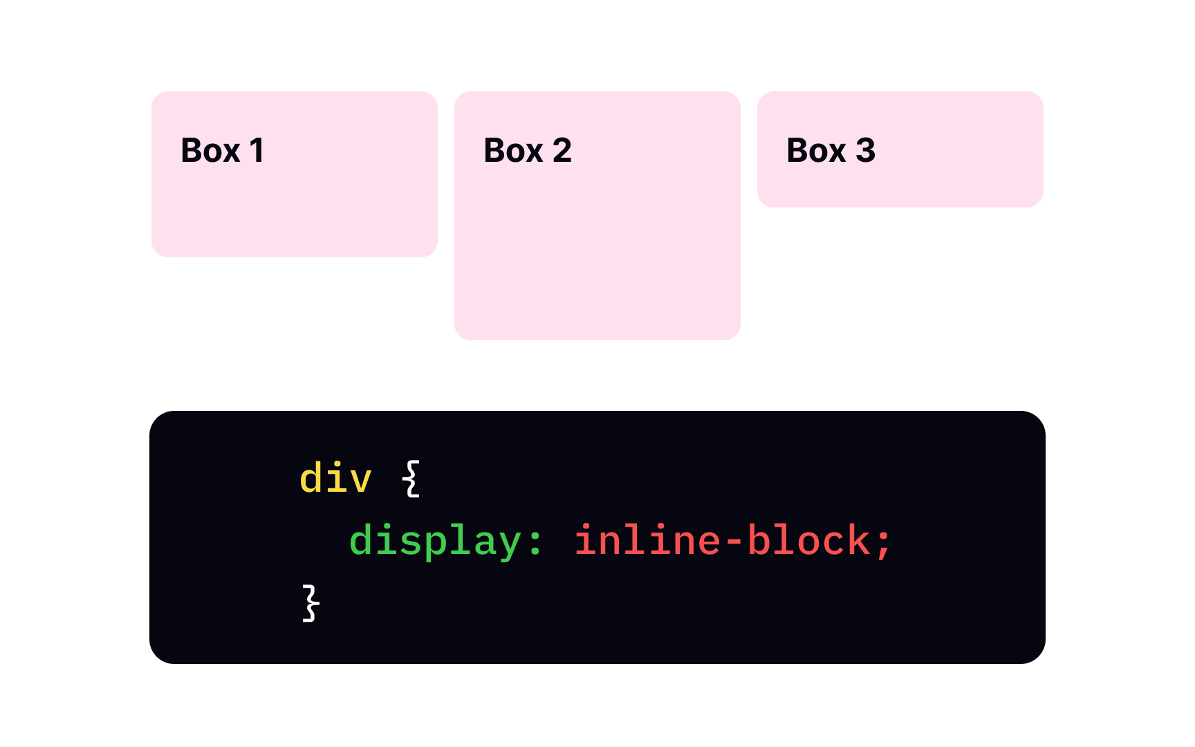 CSS display property with the inline-block value Best Practice