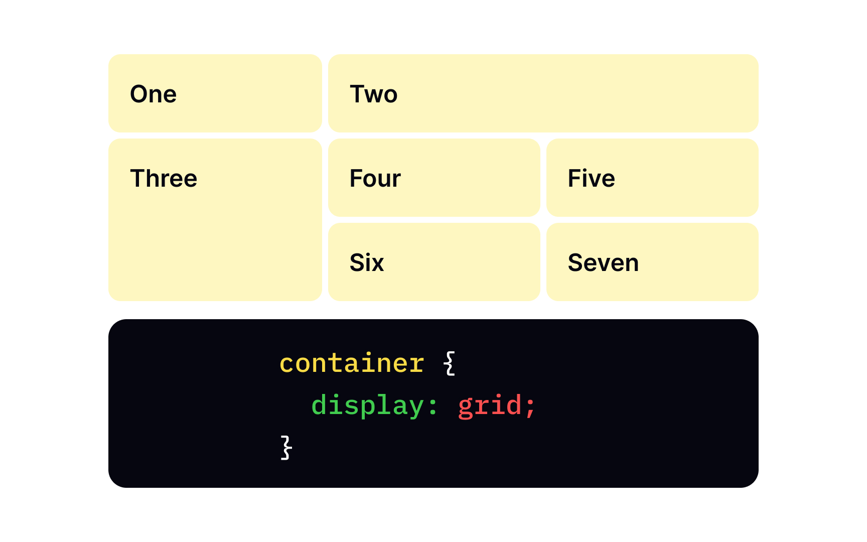 CSS display property with the grid value Best Practice