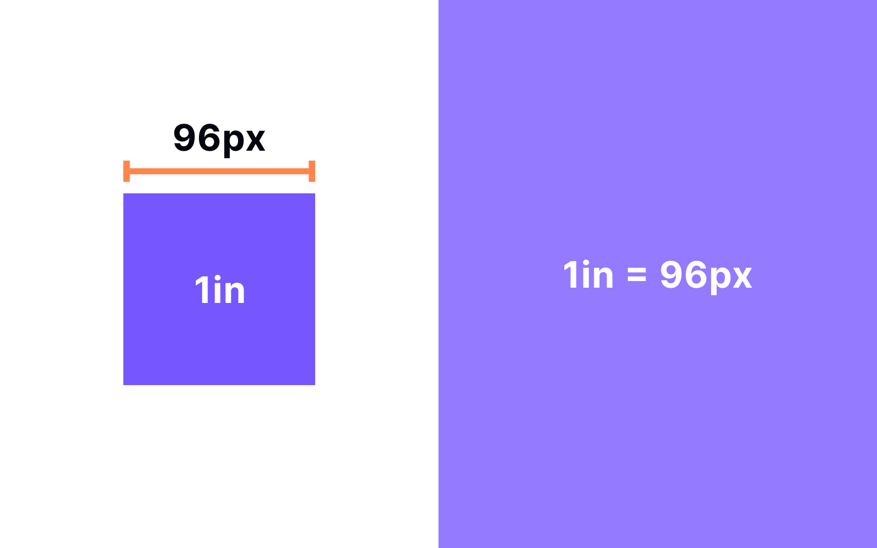 CSS inches (in) Best Practice