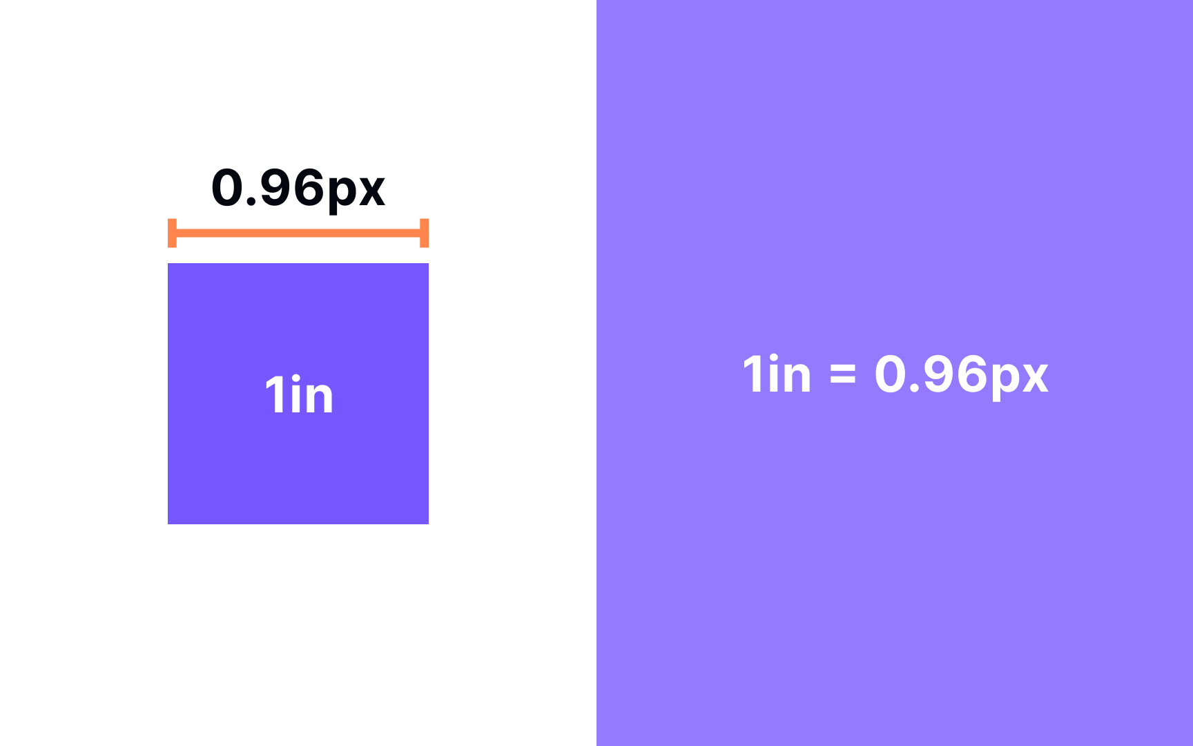 CSS inches (in) Bad Practice