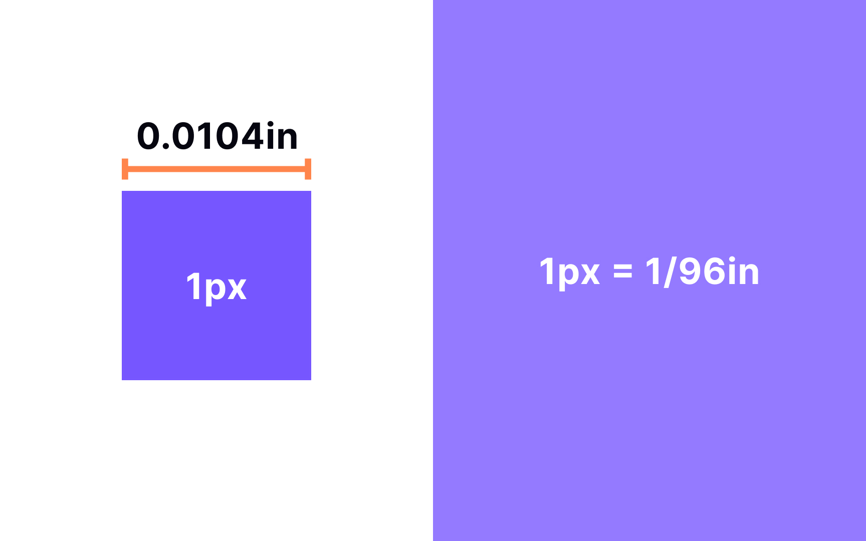 CSS pixels (px) Best Practice